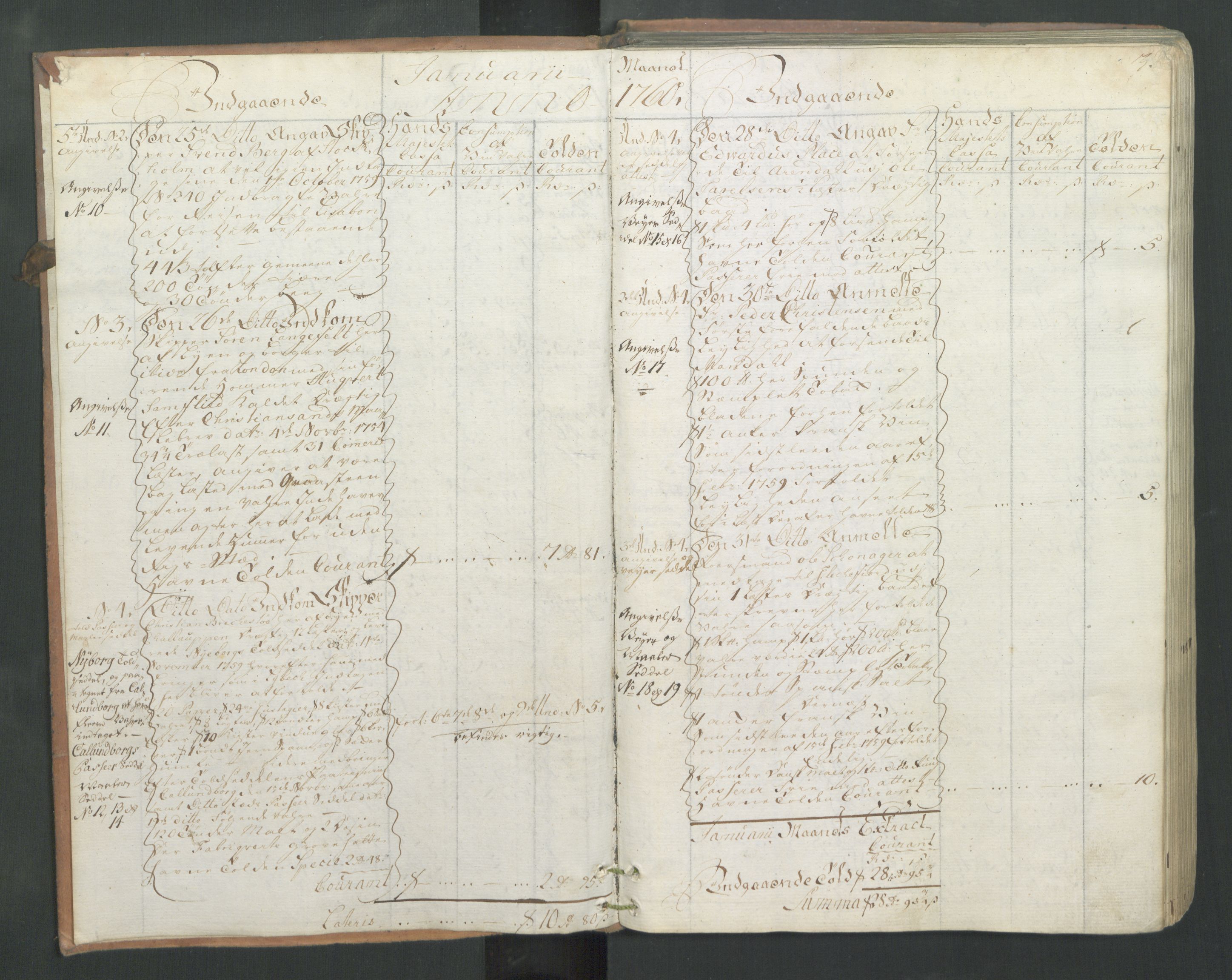 Generaltollkammeret, tollregnskaper, AV/RA-EA-5490/R16/L0044/0001: Tollregnskaper Kristiansand / Inngående hovedtollbok, 1760