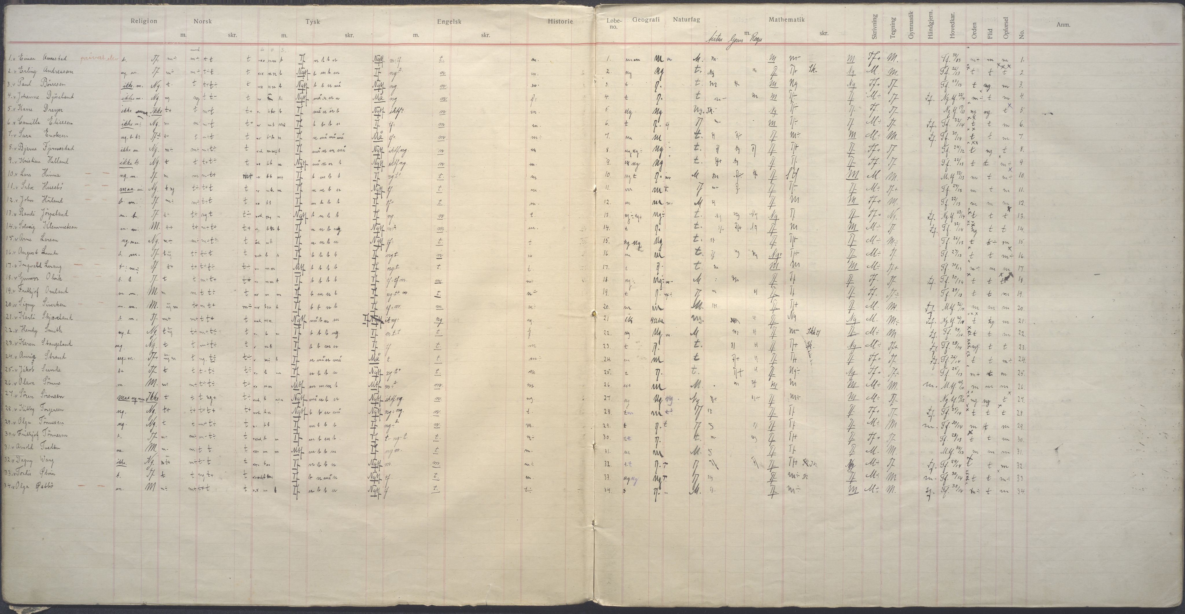 PA-0428, Storms skole, BYST/A-1479/G/Ga/L0023: Karakterprotokoll - klasse 2B, 1915-1918