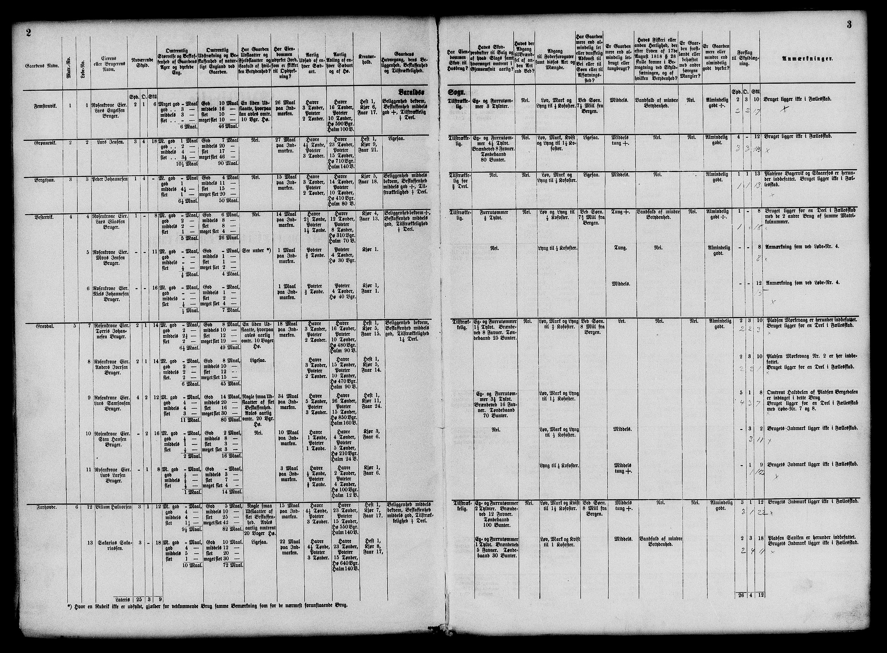 Matrikkelrevisjonen av 1863, AV/RA-S-1530/F/Fe/L0222: Strandebarm (Varaldsøy), 1863