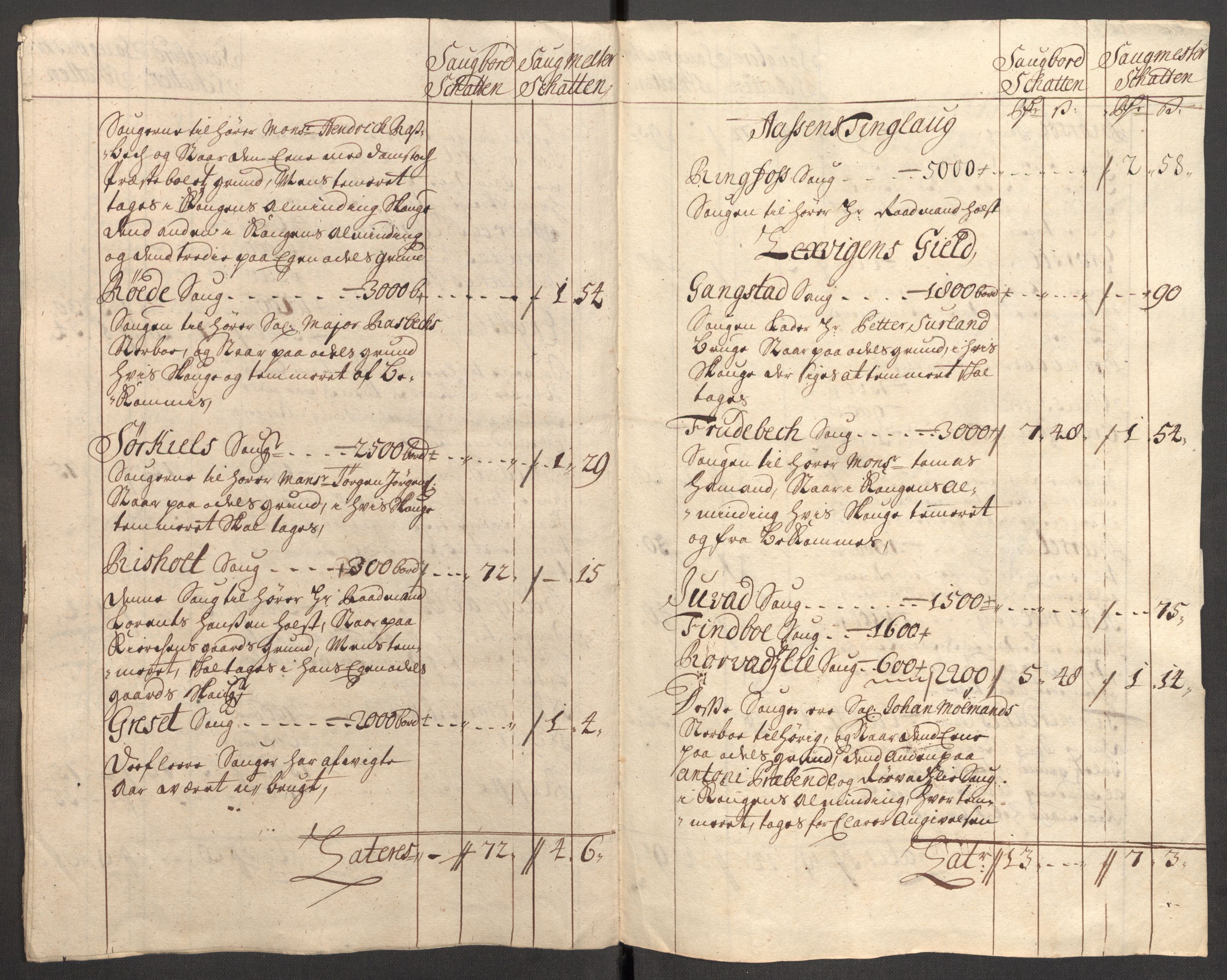 Rentekammeret inntil 1814, Reviderte regnskaper, Fogderegnskap, RA/EA-4092/R62/L4197: Fogderegnskap Stjørdal og Verdal, 1707, s. 123
