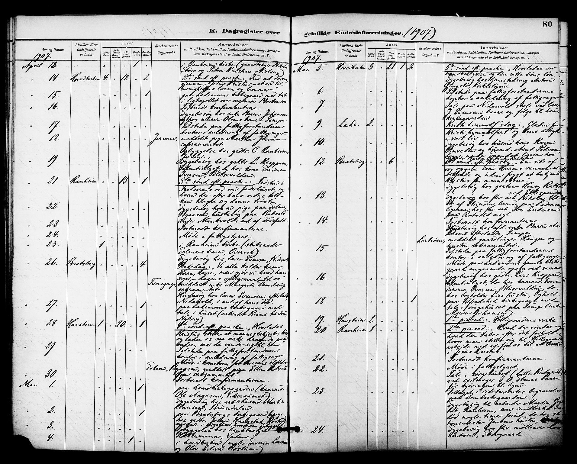 Ministerialprotokoller, klokkerbøker og fødselsregistre - Sør-Trøndelag, SAT/A-1456/606/L0304: Residerende kapellans bok nr. 606B03, 1895-1917, s. 80