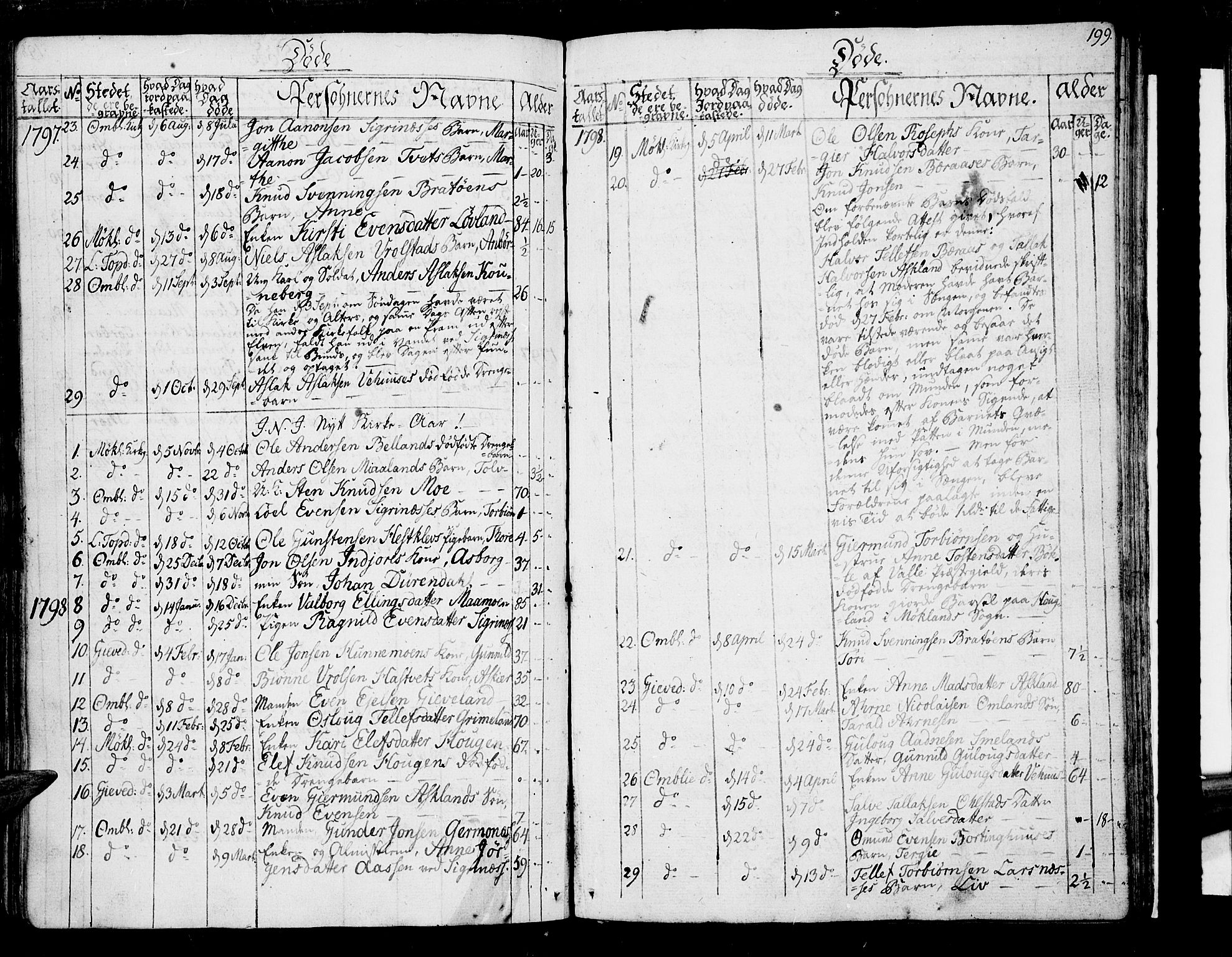 Åmli sokneprestkontor, AV/SAK-1111-0050/F/Fa/Fac/L0005: Ministerialbok nr. A 5, 1796-1816, s. 199