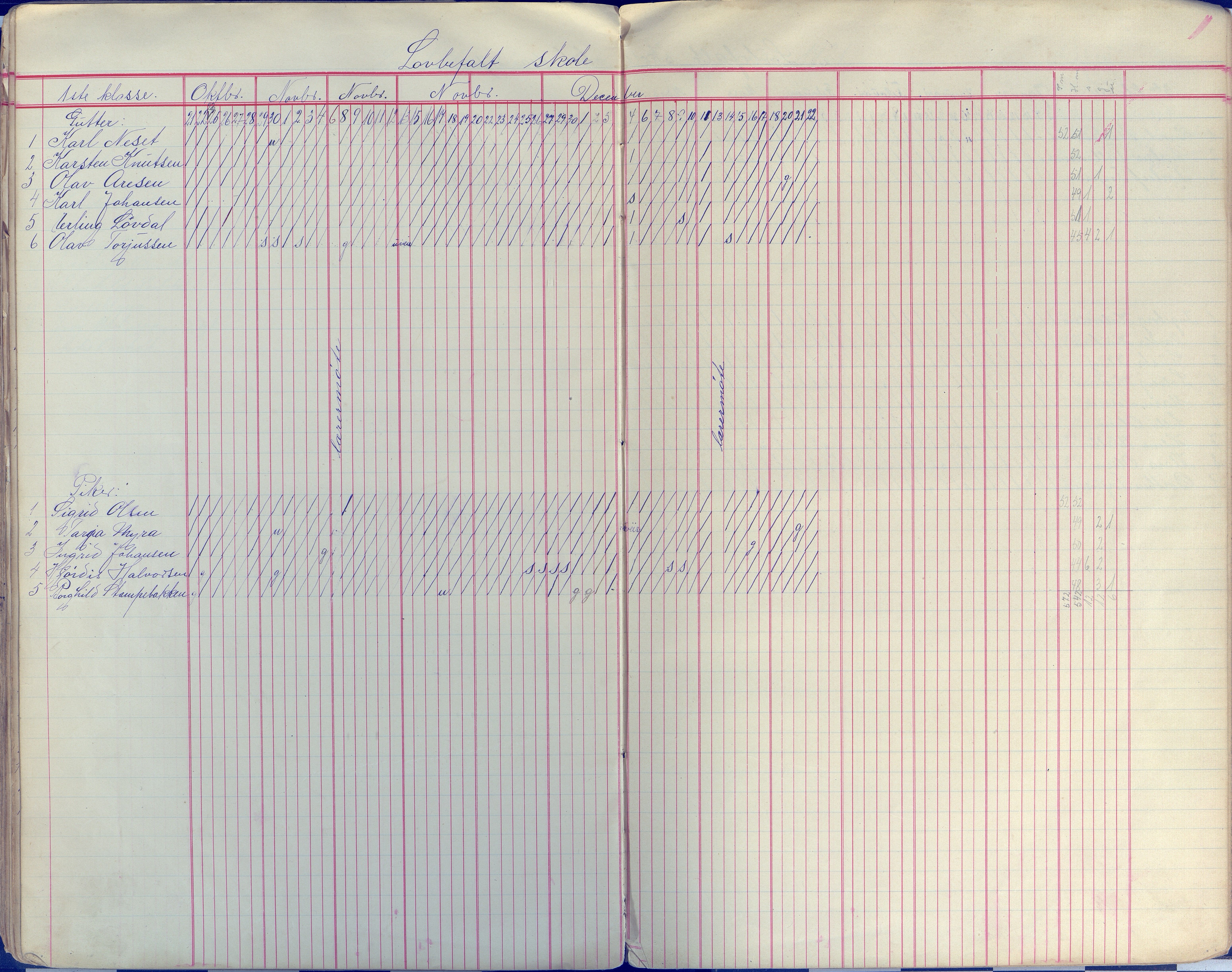 Øyestad kommune frem til 1979, AAKS/KA0920-PK/06/06E/L0009: Dagbok, 1900-1923