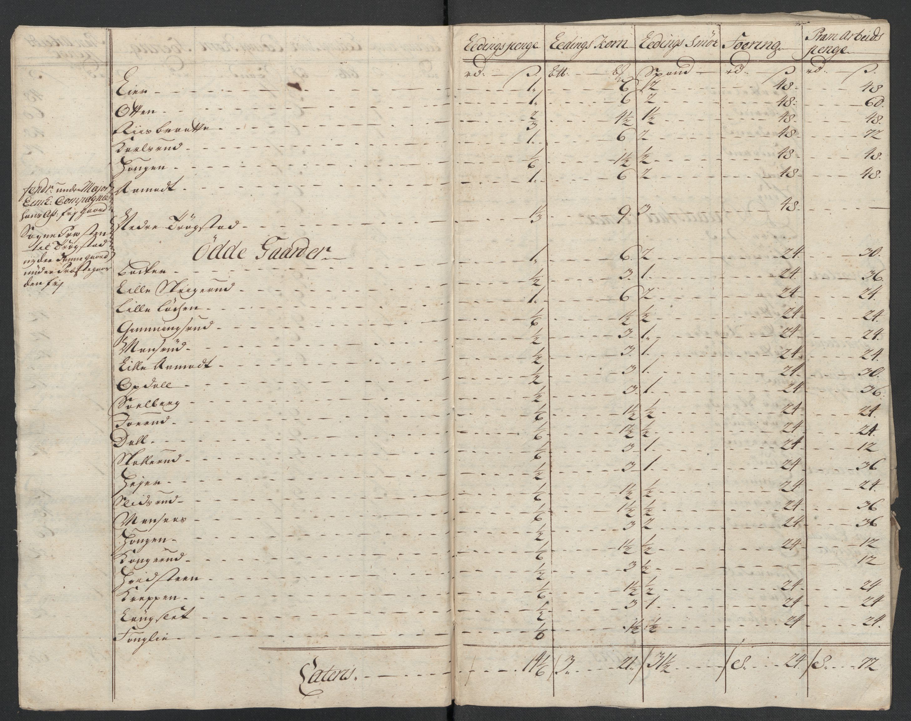 Rentekammeret inntil 1814, Reviderte regnskaper, Fogderegnskap, AV/RA-EA-4092/R07/L0311: Fogderegnskap Rakkestad, Heggen og Frøland, 1716, s. 294