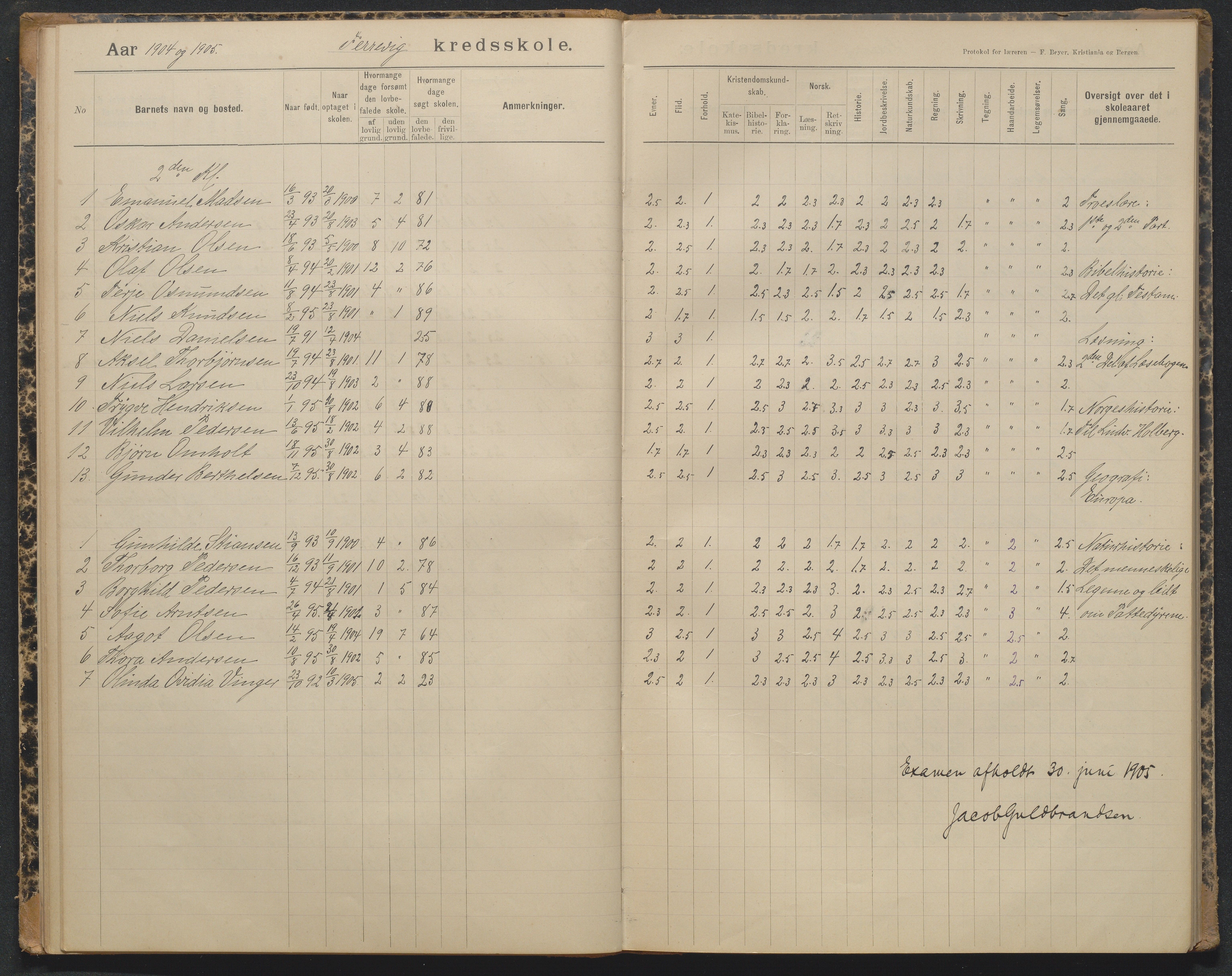 Tromøy kommune, Færvik skole, AAKS/KA0921-550a/G01/L0004: Karakterprotokoll, 1897-1950