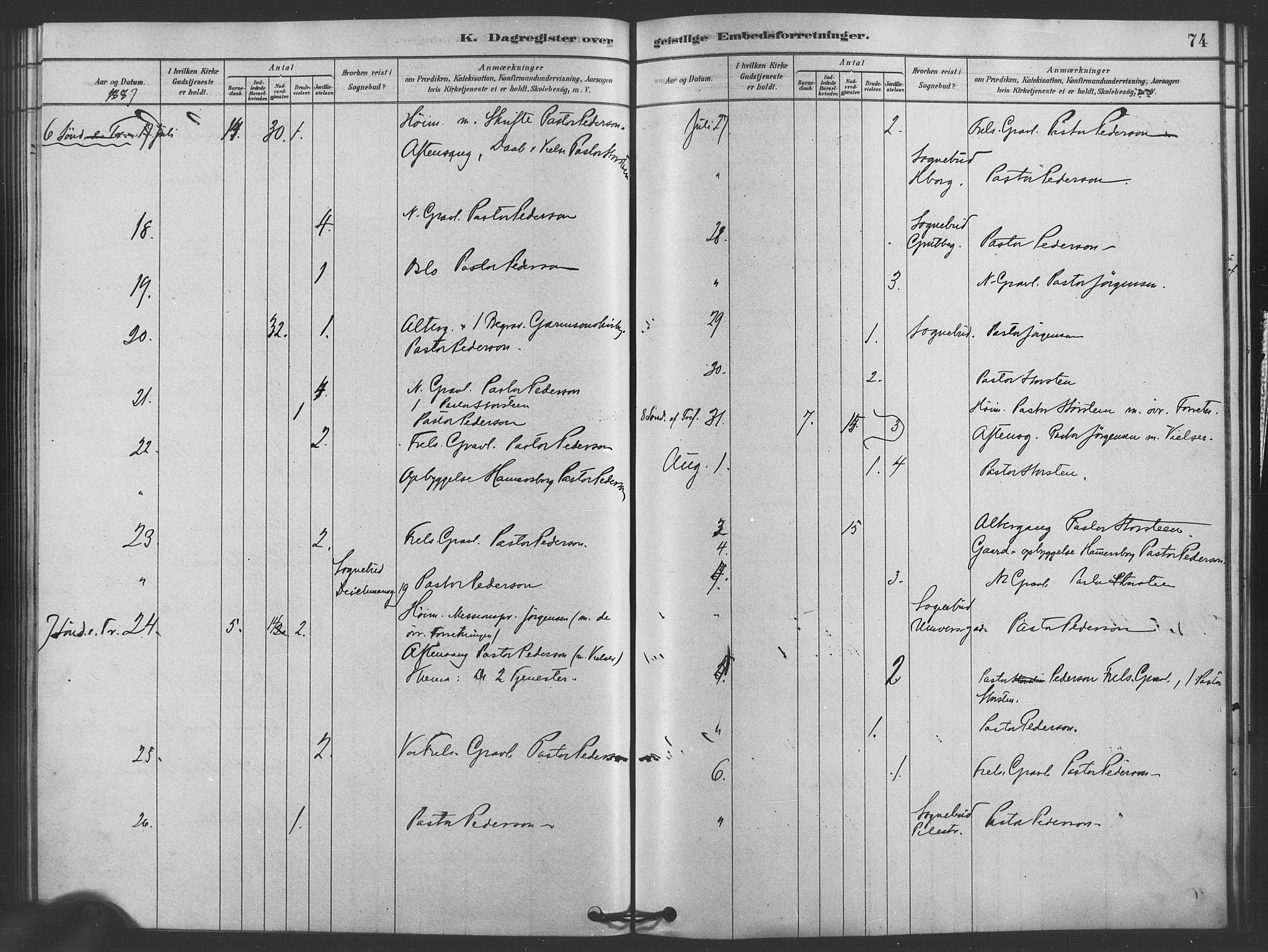 Trefoldighet prestekontor Kirkebøker, AV/SAO-A-10882/I/Ia/L0002: Dagsregister nr. 2, 1878-1890, s. 74