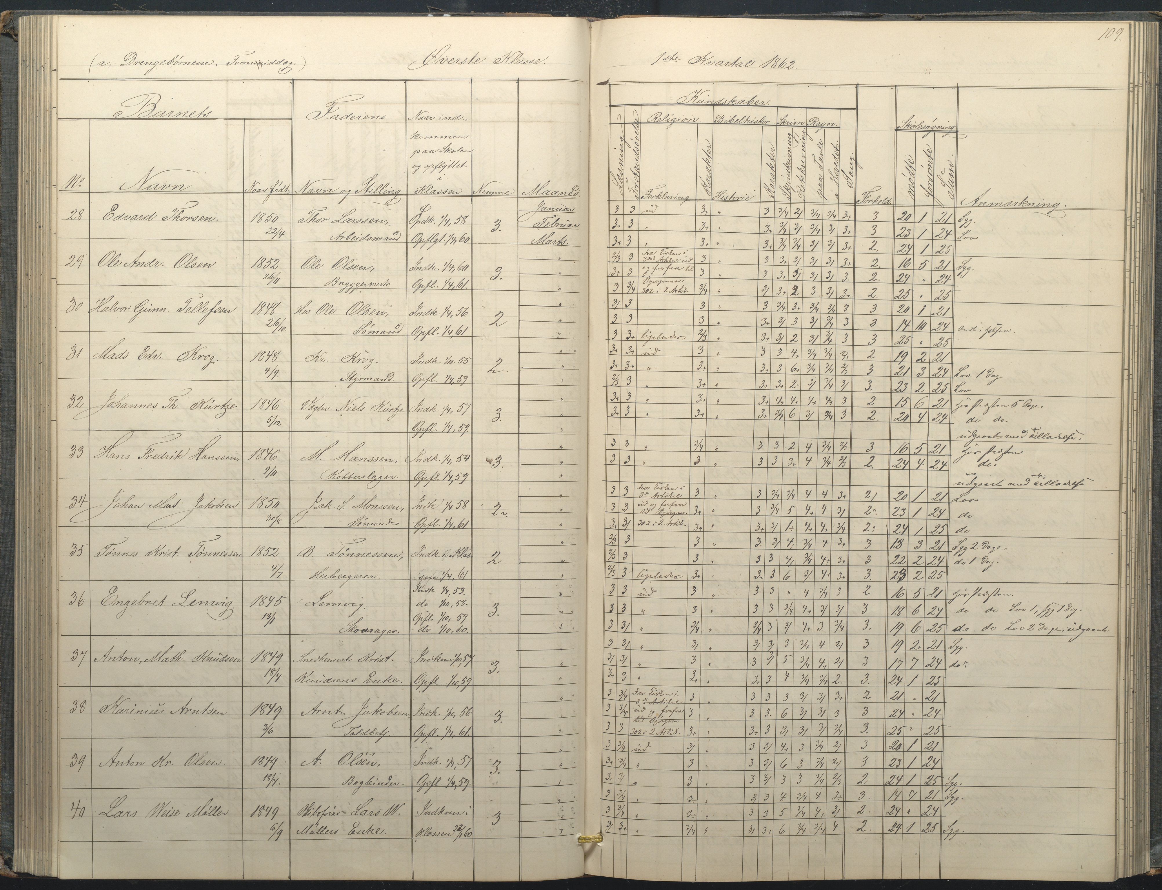 Arendal kommune, Katalog I, AAKS/KA0906-PK-I/07/L0034: Protokoll for øverste klasse, 1857-1865, s. 109