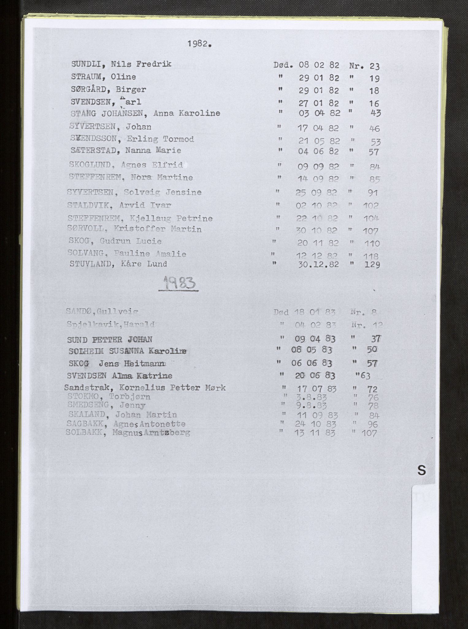 Vefsn lensmannskontor, SAT/A-5714/4/Gh/L0002: Dødsfallprotokoll, 1980-1984