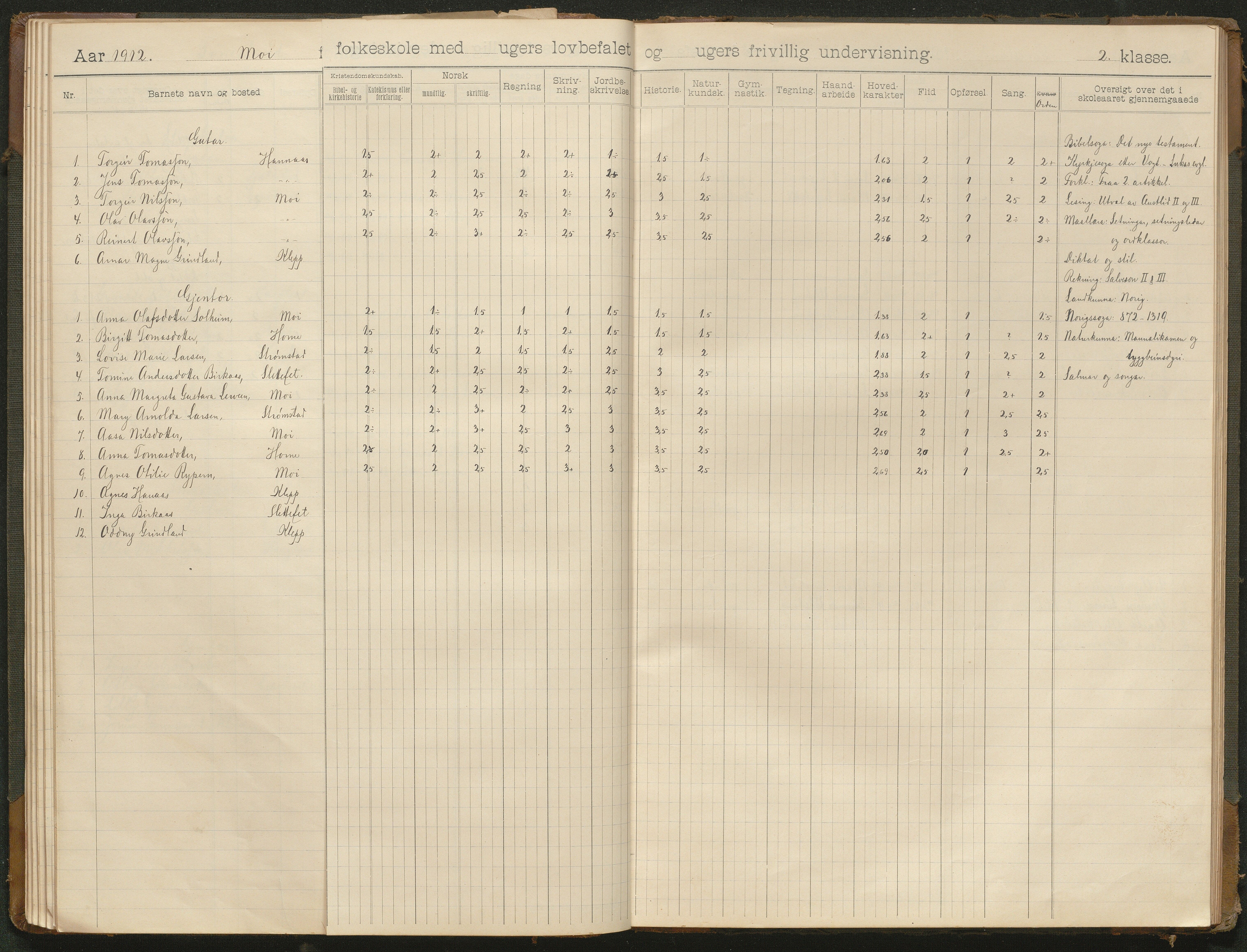 Hornnes kommune, Moi, Moseid, Kjetså skolekretser, AAKS/KA0936-550e/F1/L0001: Skoleprotokoll. Moi, Moseid, 1901-1927