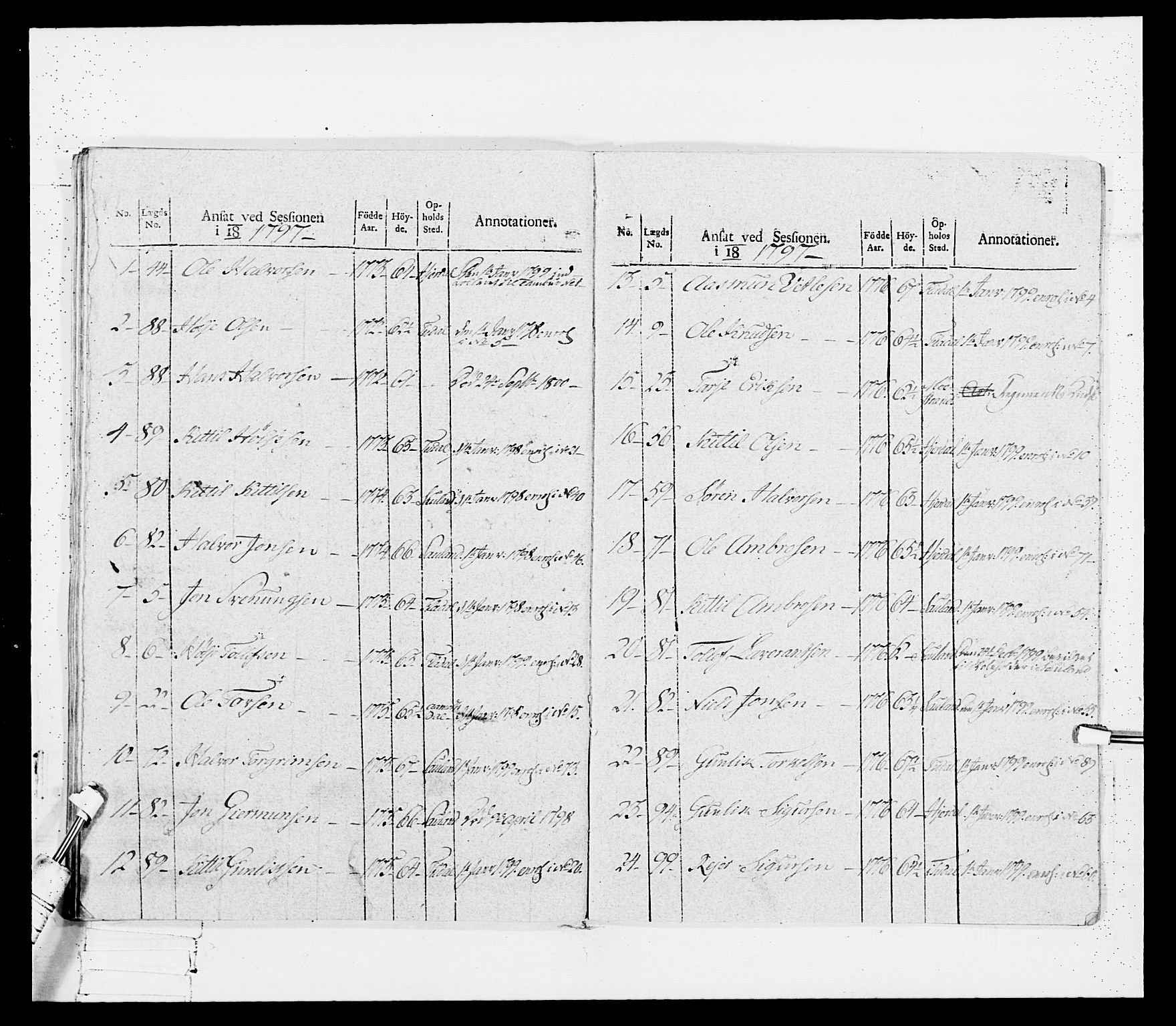 Generalitets- og kommissariatskollegiet, Det kongelige norske kommissariatskollegium, AV/RA-EA-5420/E/Eh/L0114: Telemarkske nasjonale infanteriregiment, 1789-1802, s. 214