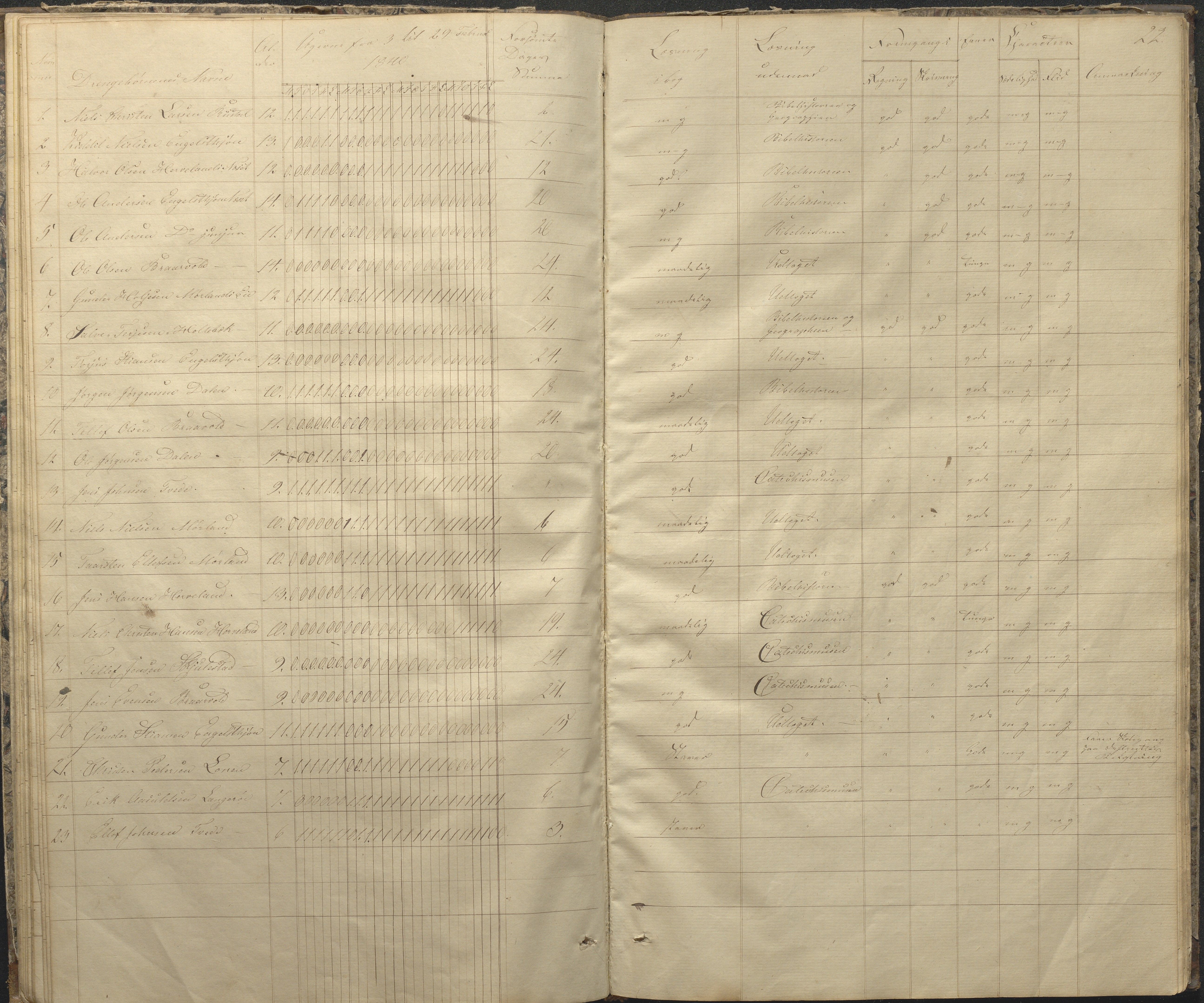 Austre Moland kommune, AAKS/KA0918-PK/09/09c/L0005: Skoleprotokoll, 1838-1845, s. 22