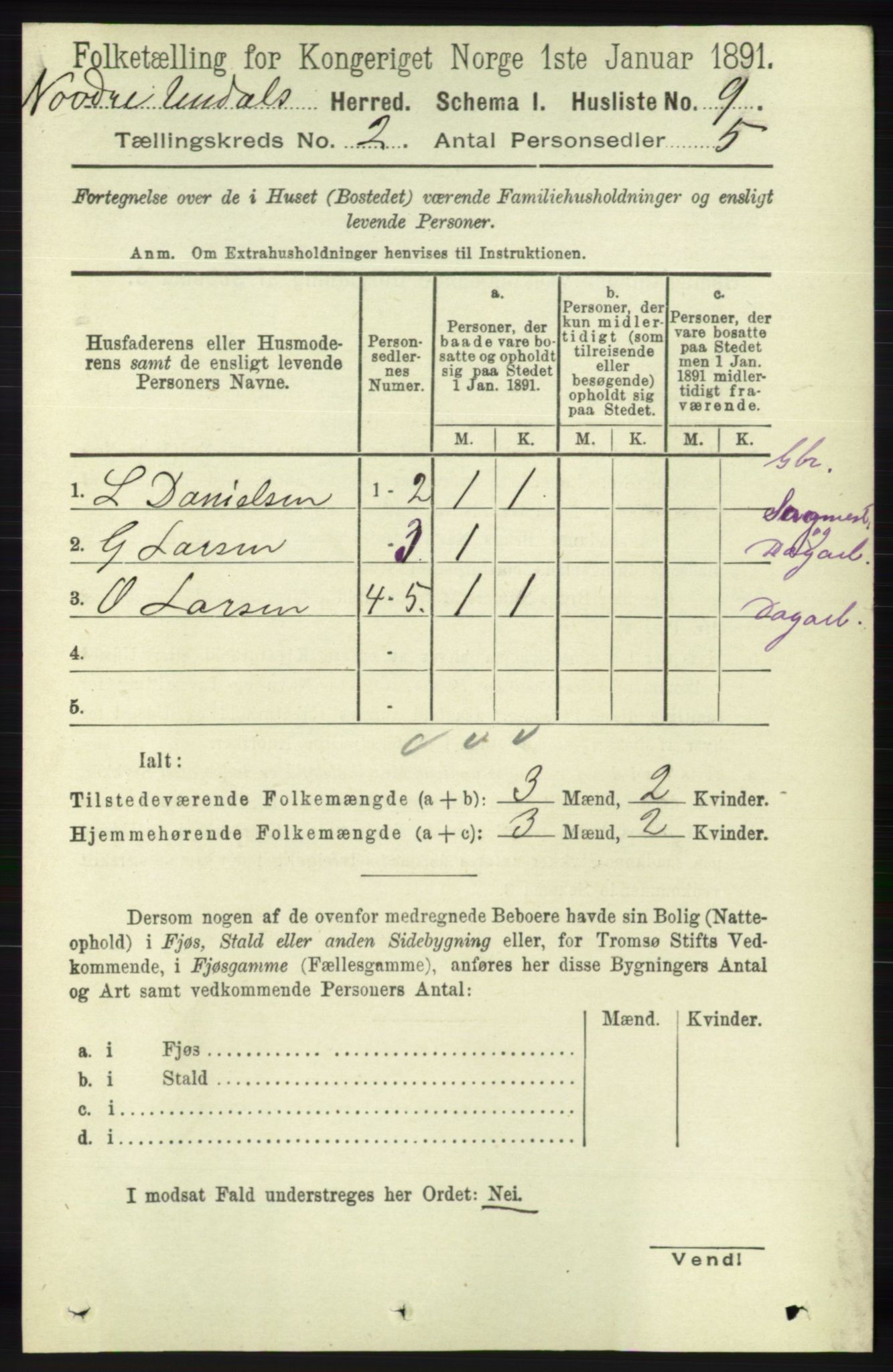 RA, Folketelling 1891 for 1028 Nord-Audnedal herred, 1891, s. 288