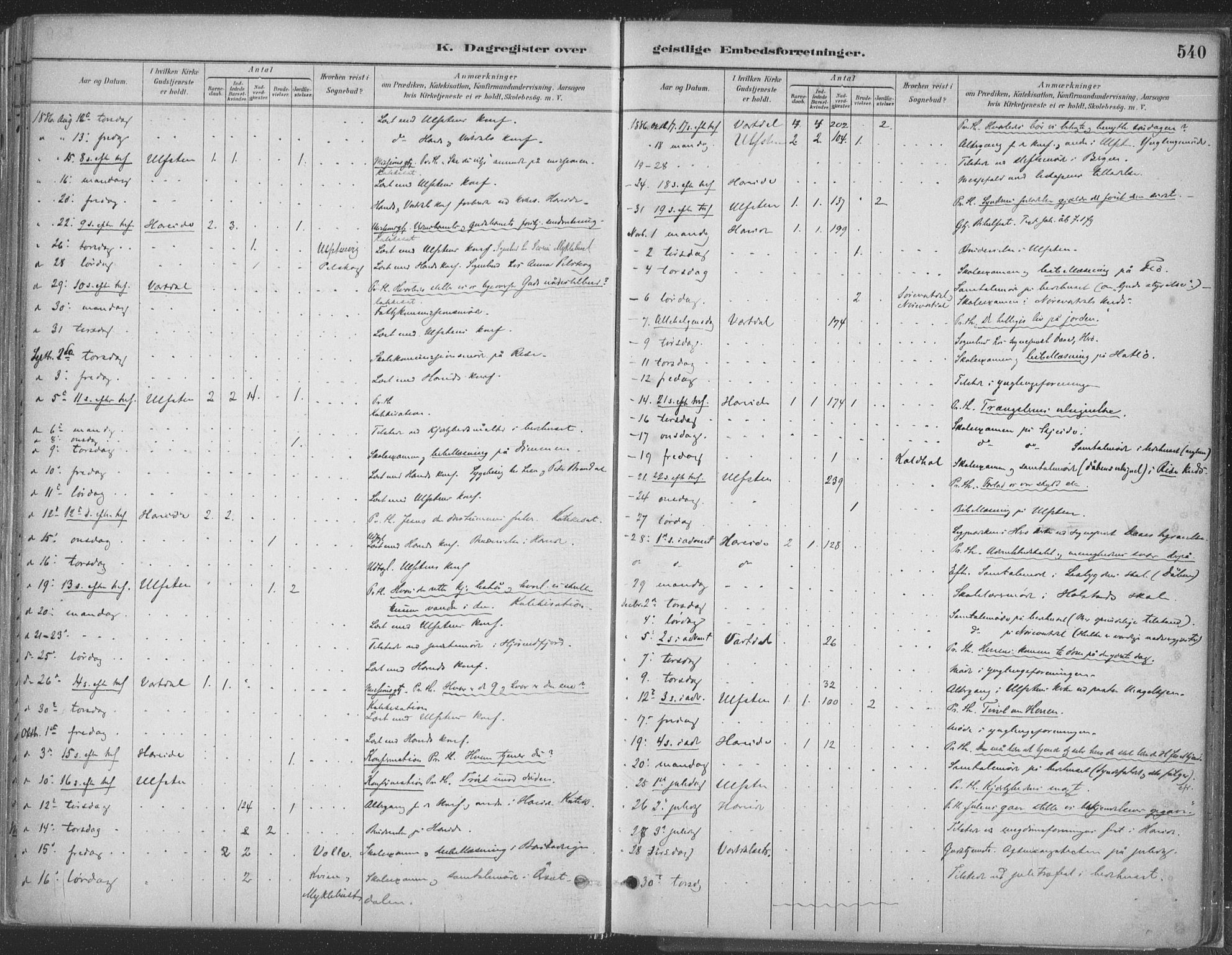 Ministerialprotokoller, klokkerbøker og fødselsregistre - Møre og Romsdal, AV/SAT-A-1454/509/L0106: Ministerialbok nr. 509A04, 1883-1922, s. 540