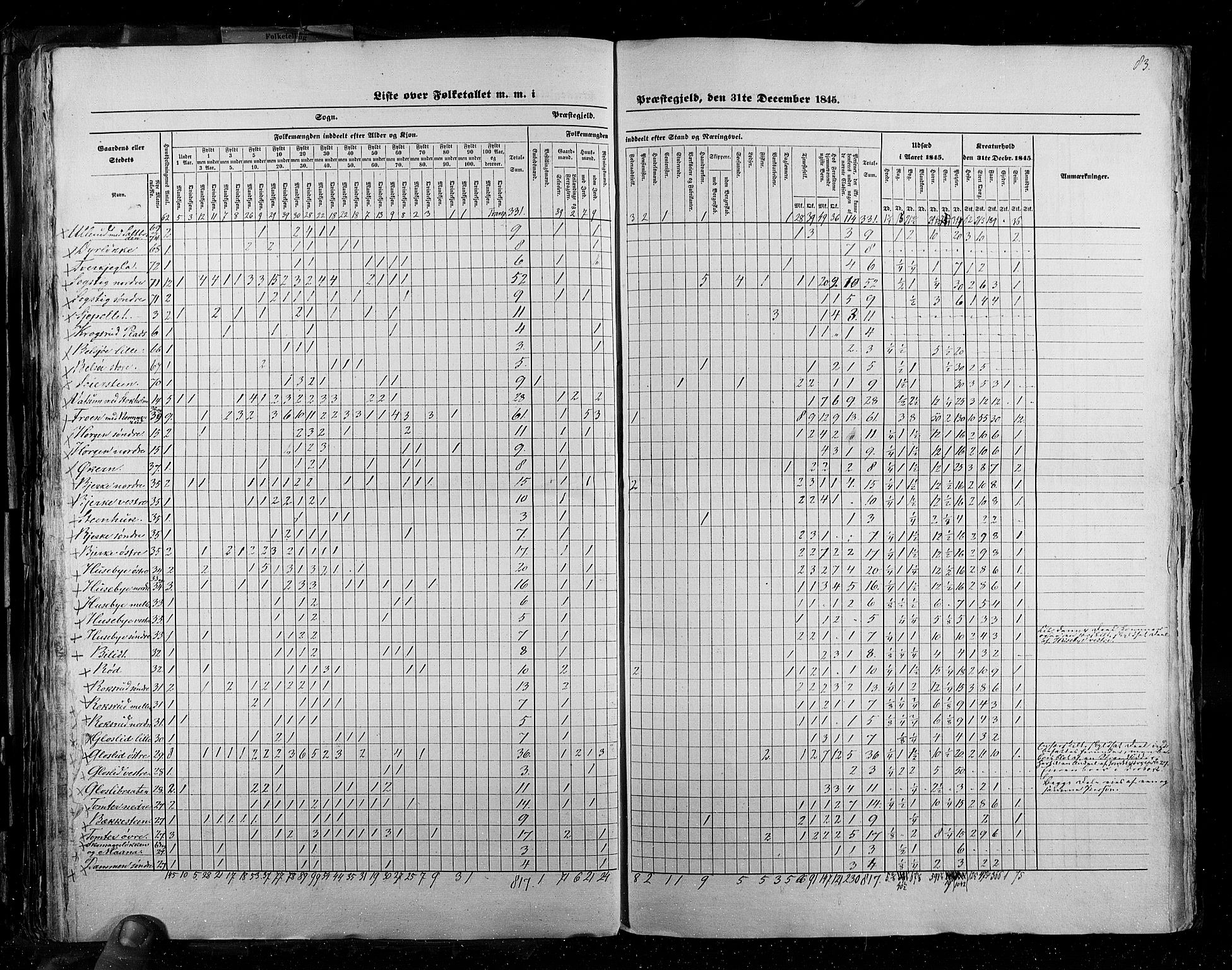 RA, Folketellingen 1845, bind 2: Smålenenes amt og Akershus amt, 1845, s. 83