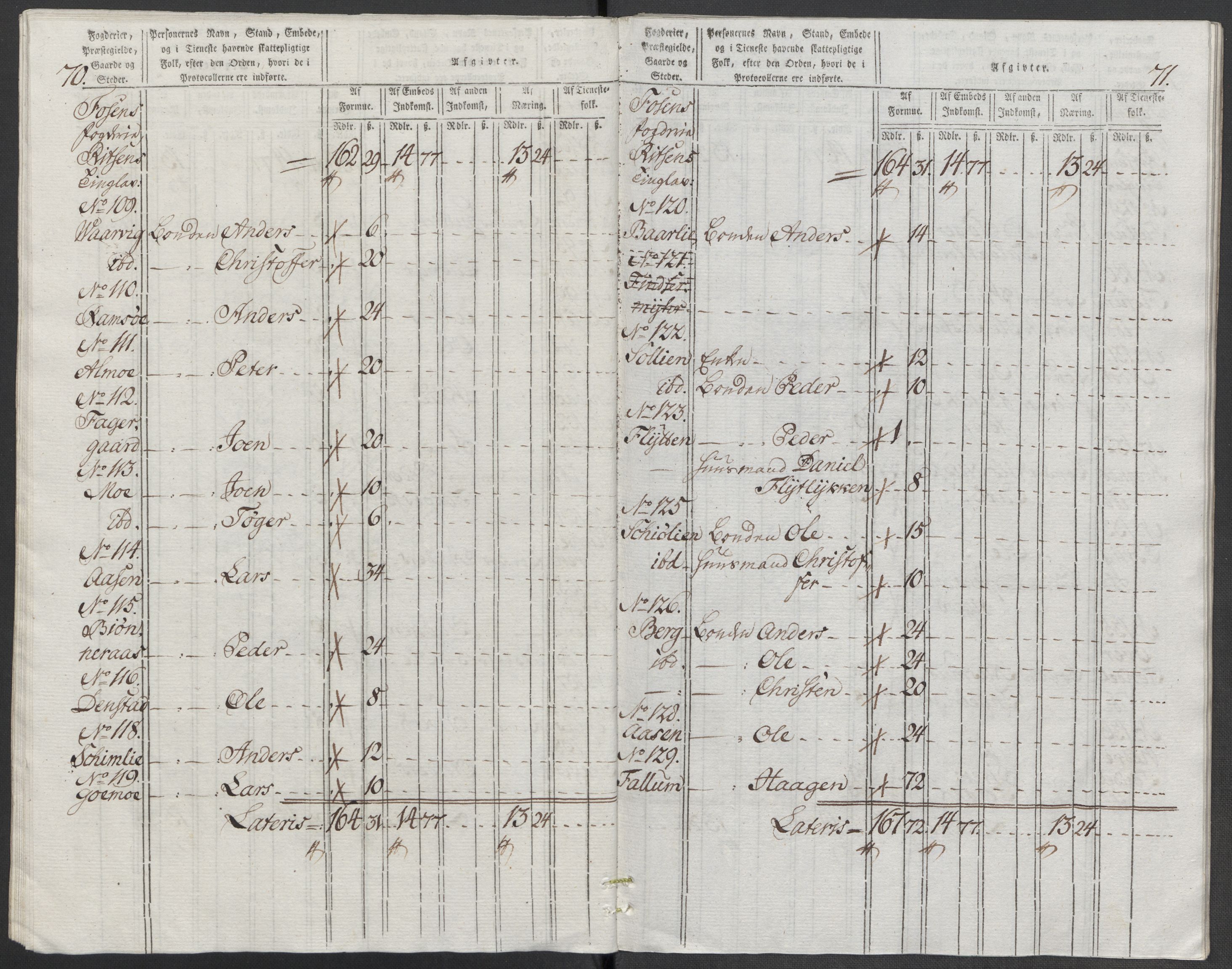 Rentekammeret inntil 1814, Reviderte regnskaper, Mindre regnskaper, AV/RA-EA-4068/Rf/Rfe/L0009: Fredrikstad. Fosen fogderi, 1789, s. 398