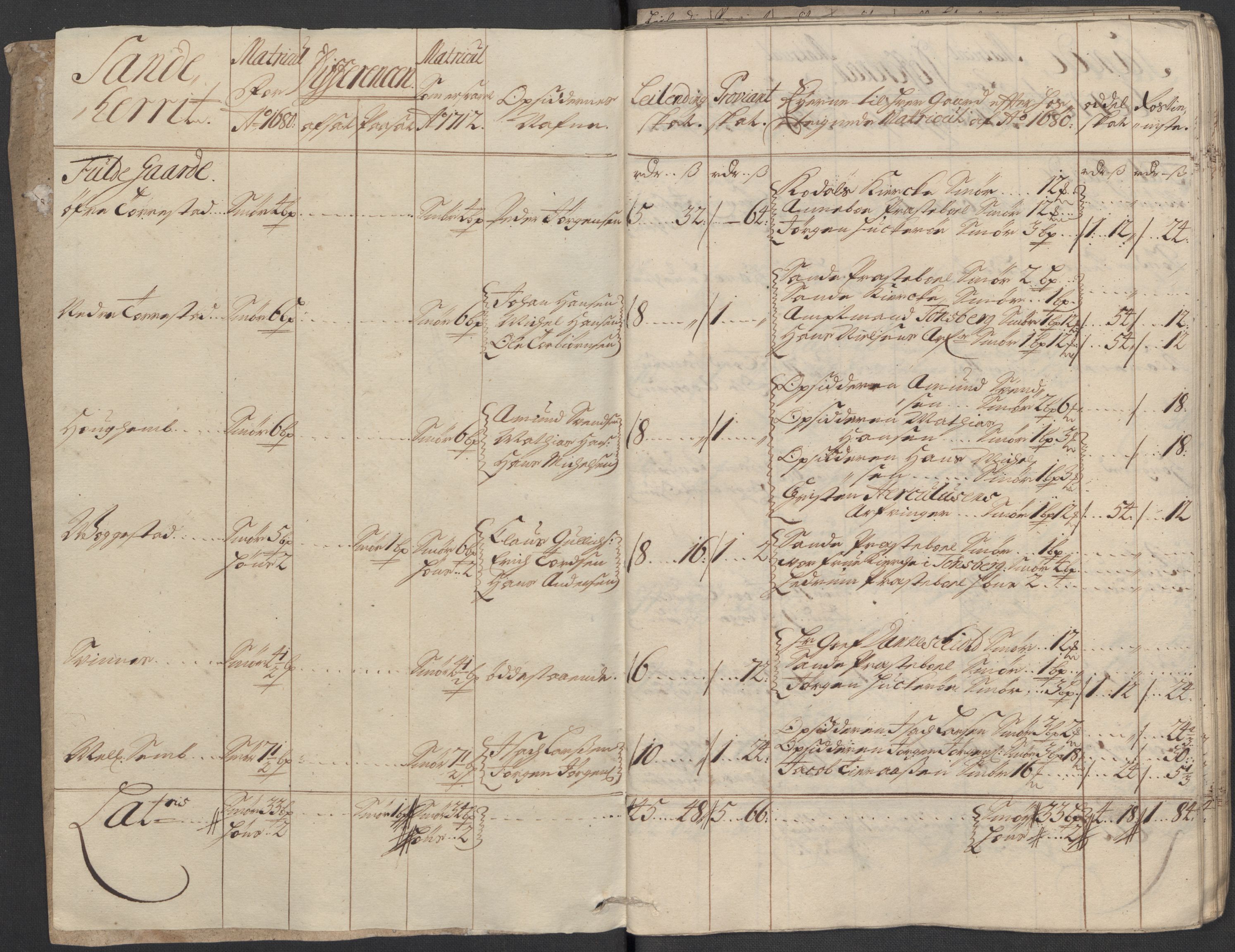 Rentekammeret inntil 1814, Reviderte regnskaper, Fogderegnskap, AV/RA-EA-4092/R33/L1984: Fogderegnskap Larvik grevskap, 1712, s. 50