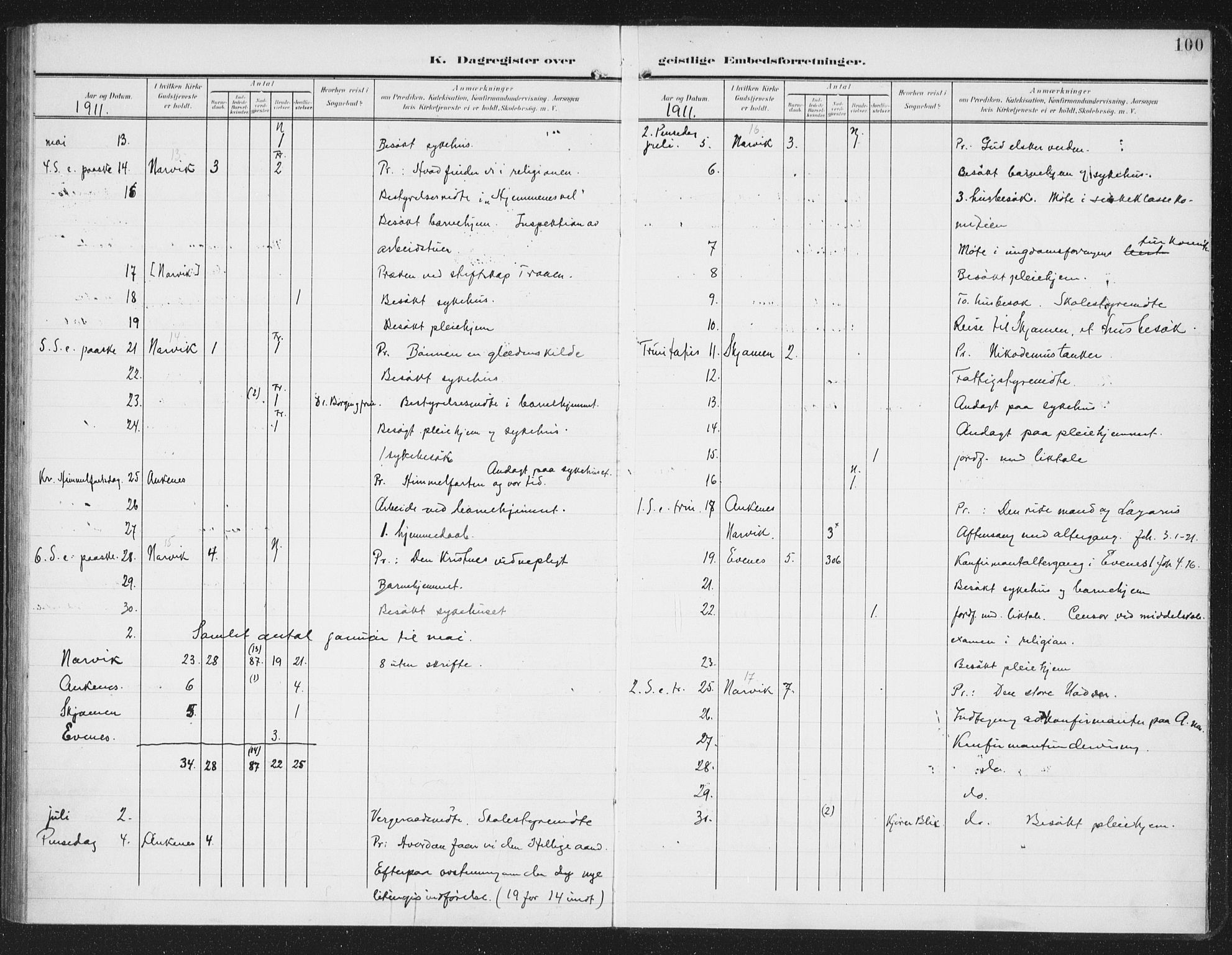 Ministerialprotokoller, klokkerbøker og fødselsregistre - Nordland, AV/SAT-A-1459/871/L0986: Ministerialbok nr. 871A02, 1902-1925, s. 100