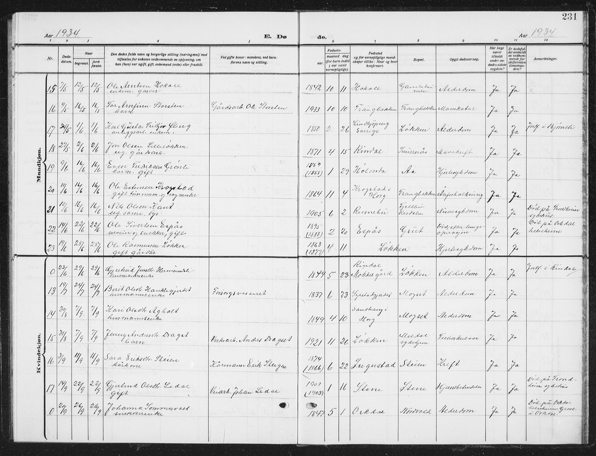 Ministerialprotokoller, klokkerbøker og fødselsregistre - Sør-Trøndelag, AV/SAT-A-1456/672/L0866: Klokkerbok nr. 672C05, 1929-1939, s. 231