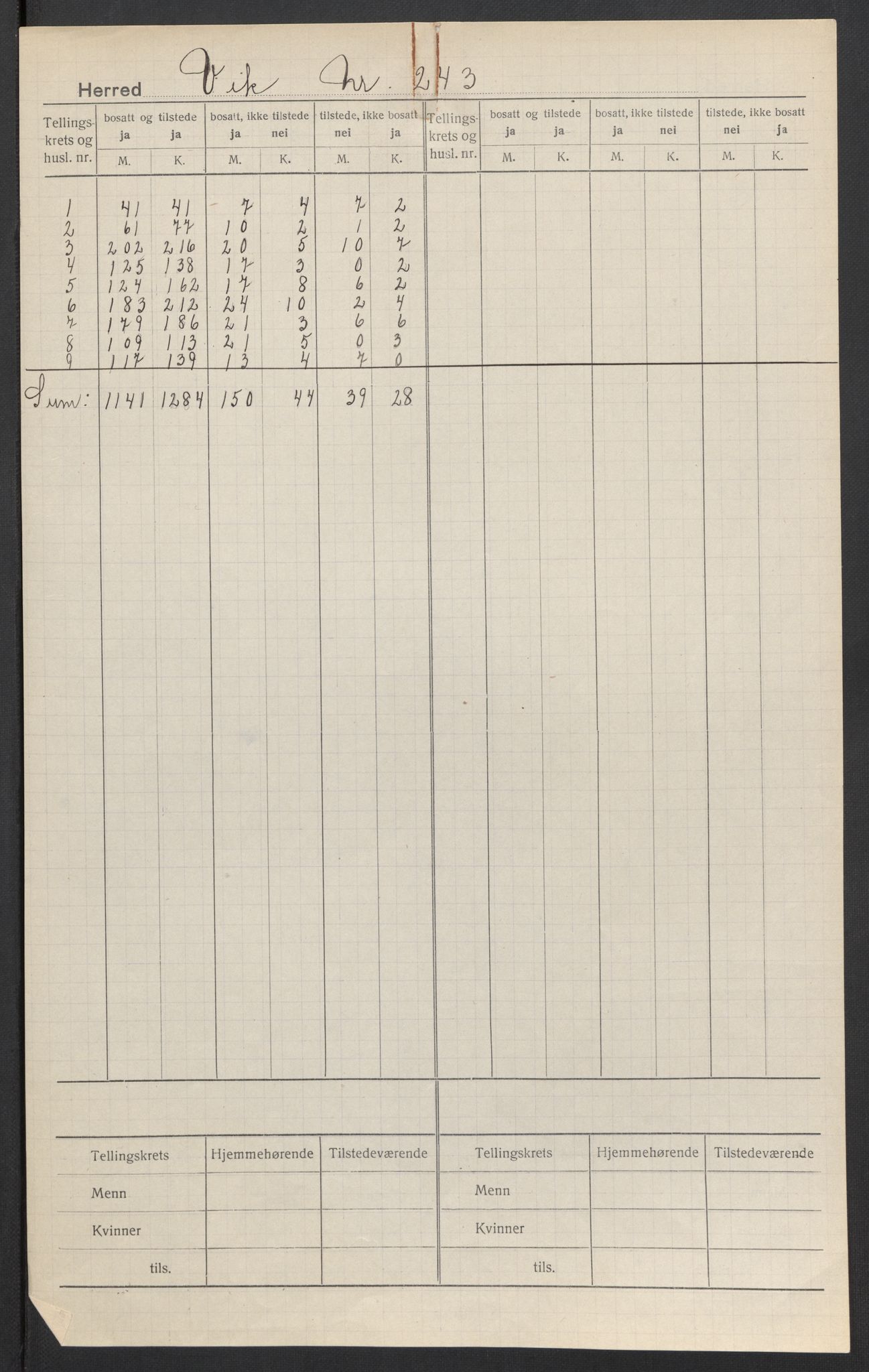 SAT, Folketelling 1920 for 1812 Vik herred, 1920, s. 2