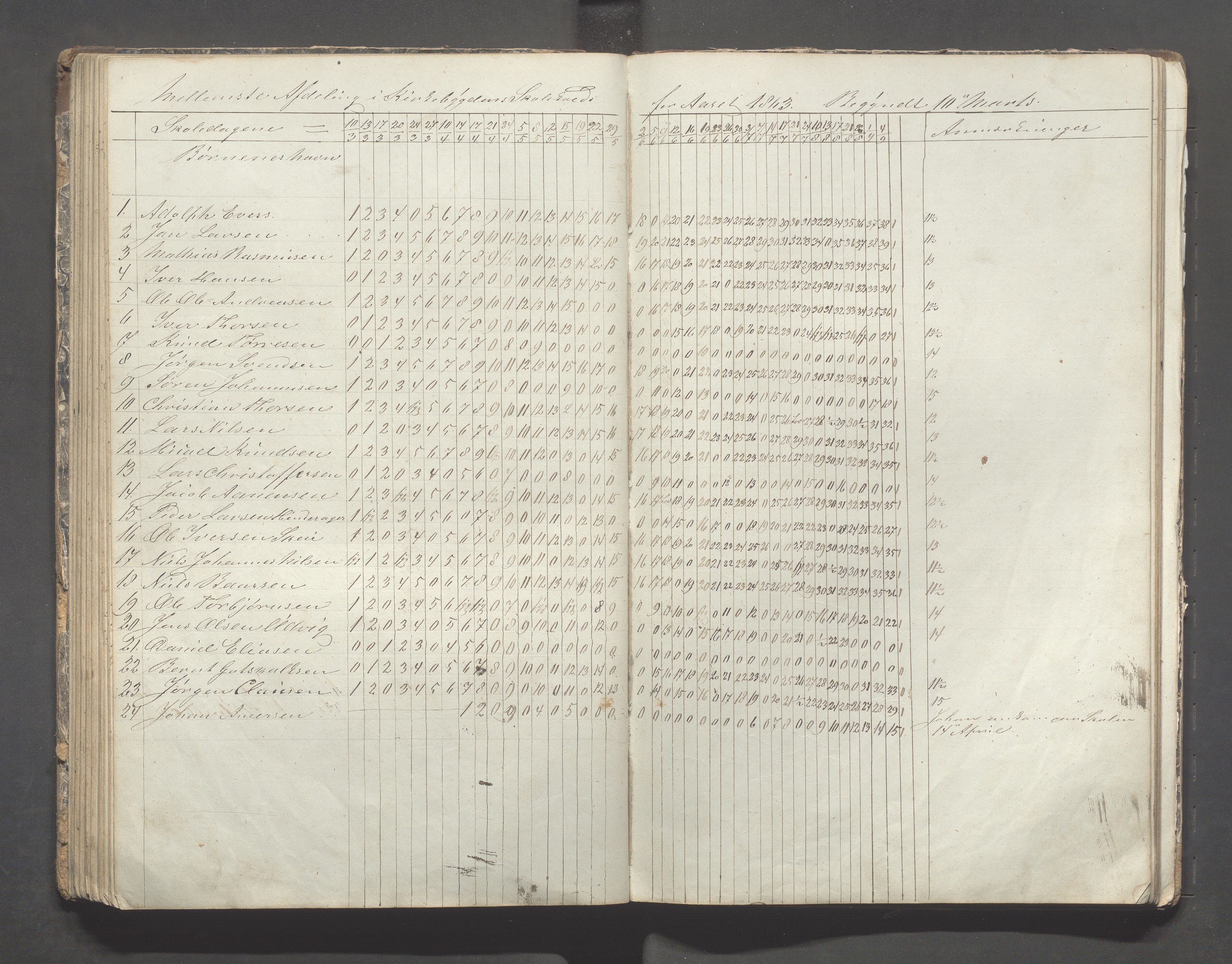 Avaldsnes kommune - Skolestyret, IKAR/K-101676/H/L0002: 3. skoledistrikt i Augvaldsnes, 1853-1869, s. 88