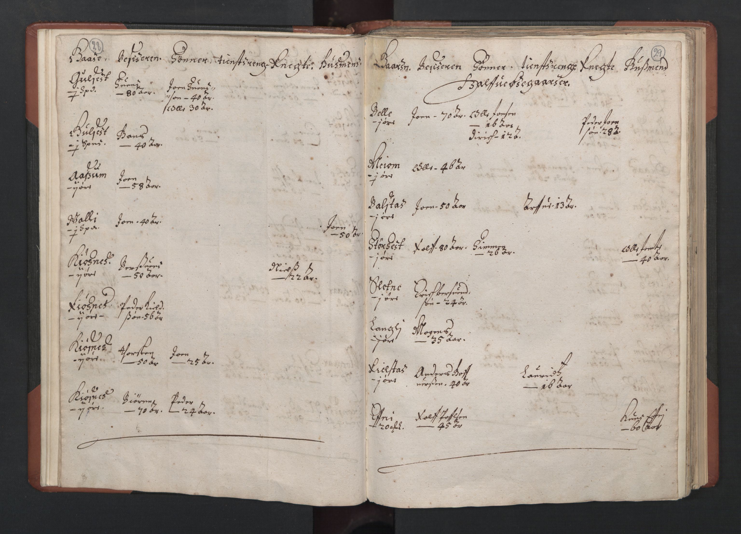 RA, Fogdenes og sorenskrivernes manntall 1664-1666, nr. 19: Fosen fogderi, Inderøy fogderi, Selbu fogderi, Namdal fogderi og Stjørdal fogderi, 1664-1665, s. 28-29