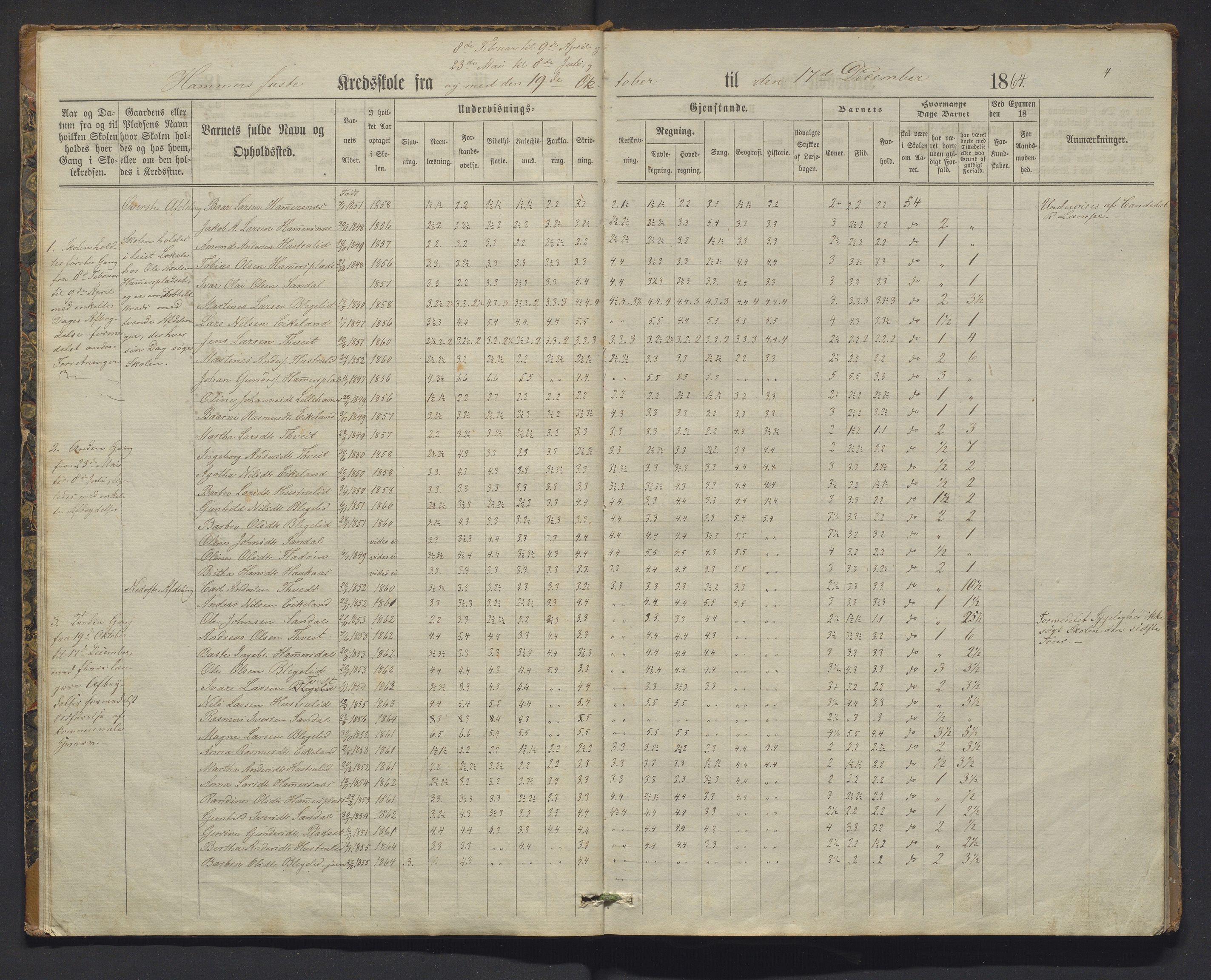 Hamre kommune. Barneskulane, IKAH/1254-231/F/Fa/L0001: Skuleprotokoll for Hamre kyrkjekrins faste skule, 1862-1892