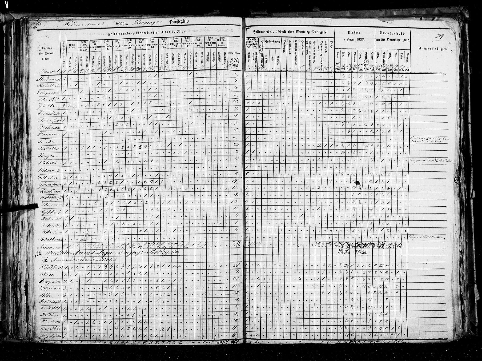 RA, Folketellingen 1835, bind 3: Hedemarken amt og Kristians amt, 1835, s. 209