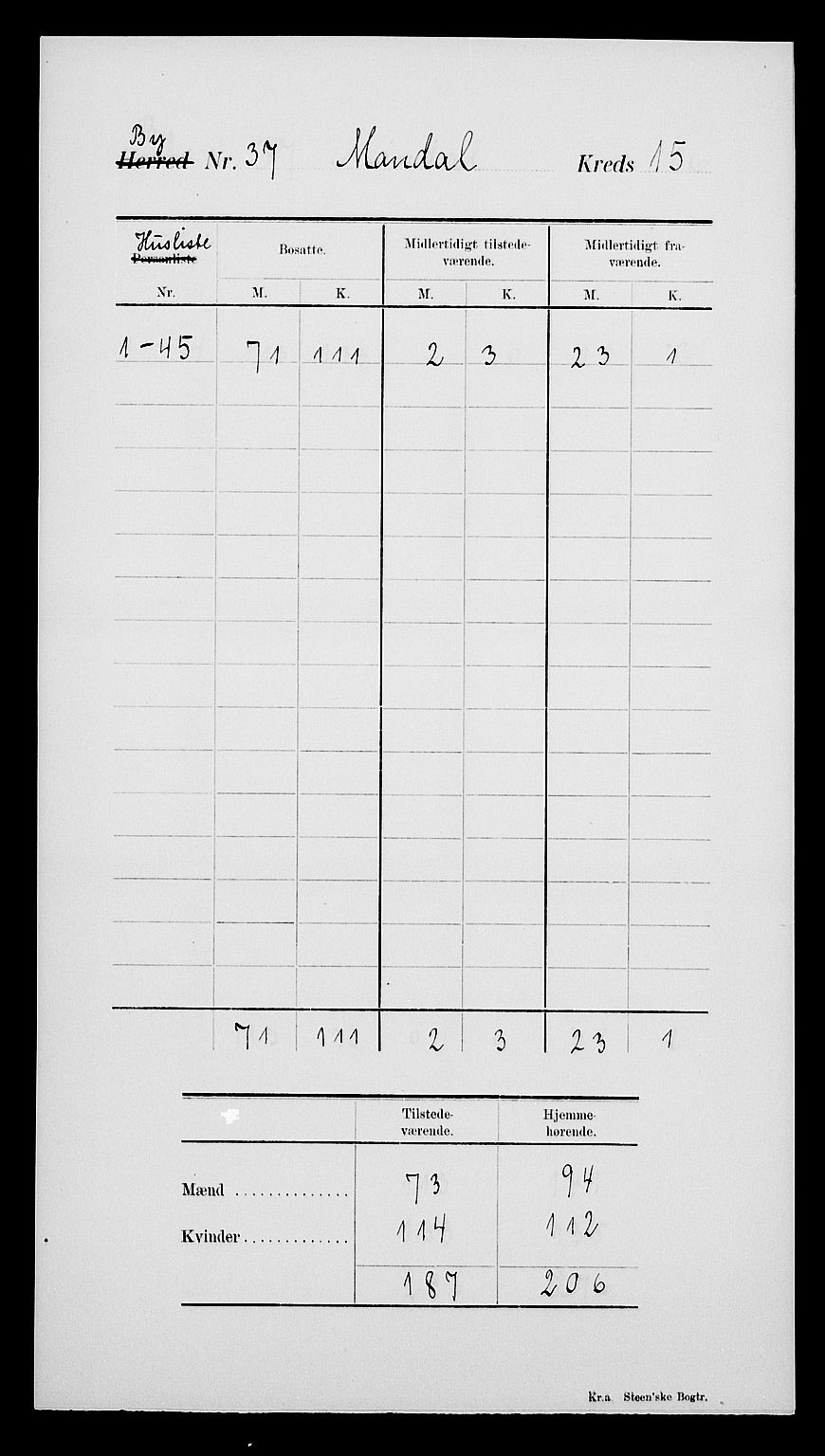 SAK, Folketelling 1900 for 1002 Mandal ladested, 1900, s. 19