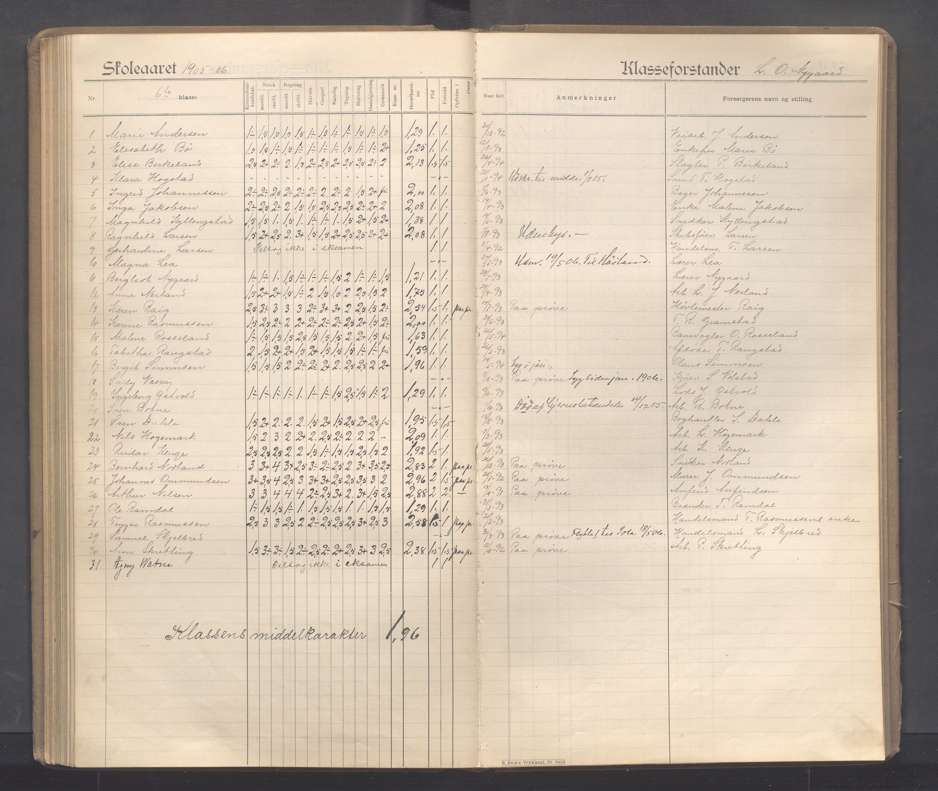 Sandnes kommune - Sandnes folkeskole/Trones skole, IKAR/K-100247/F/L0005: Eksamensprotokoll, 1897-1911, s. 115