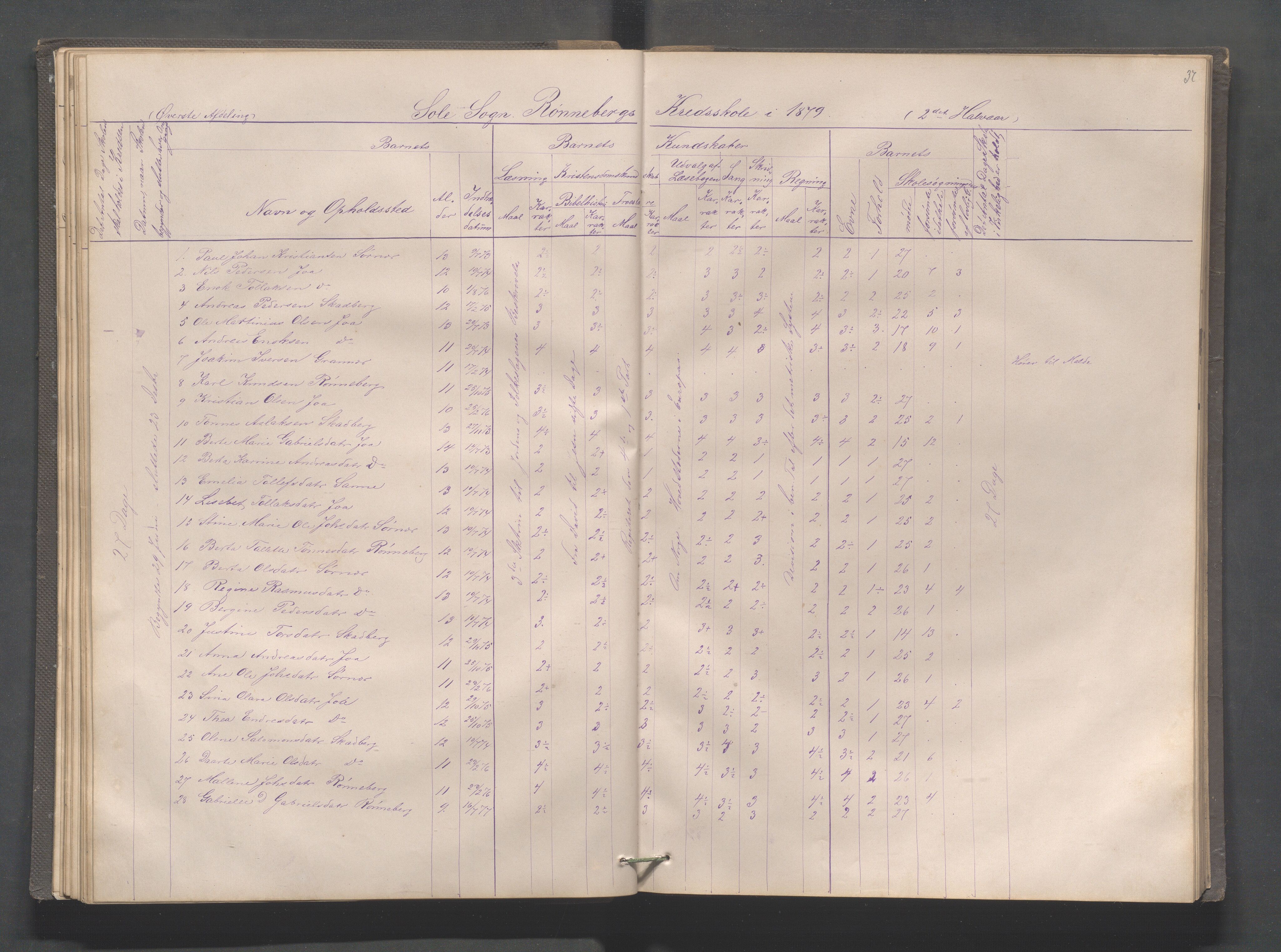 Håland kommune - Røyneberg skole, IKAR/A-1227/H/L0001: Skoleprotokoll - Røyneberg, Stangeland, 1871-1886, s. 37