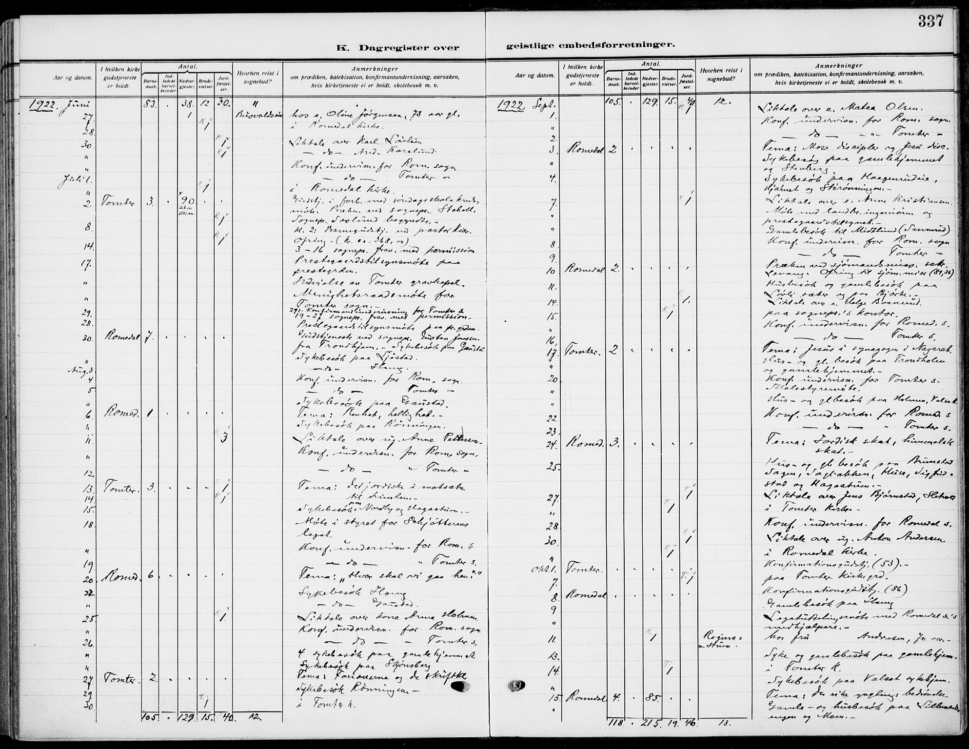 Romedal prestekontor, AV/SAH-PREST-004/K/L0012: Ministerialbok nr. 12, 1913-1935, s. 337