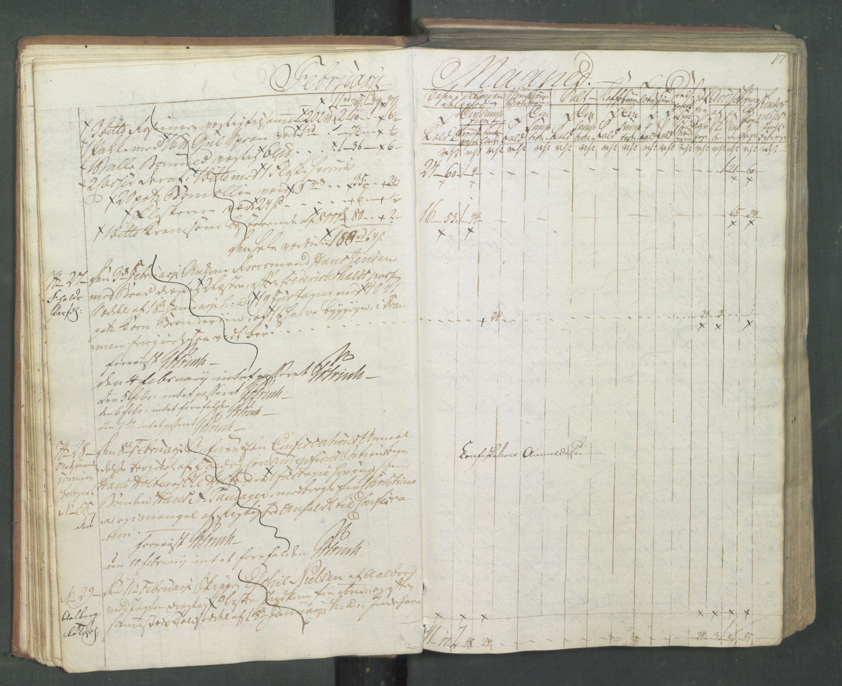 Generaltollkammeret, tollregnskaper, AV/RA-EA-5490/R08/L0174/0001: Tollregnskaper Drammen / Inngående tollbok, 1794, s. 16b-17a