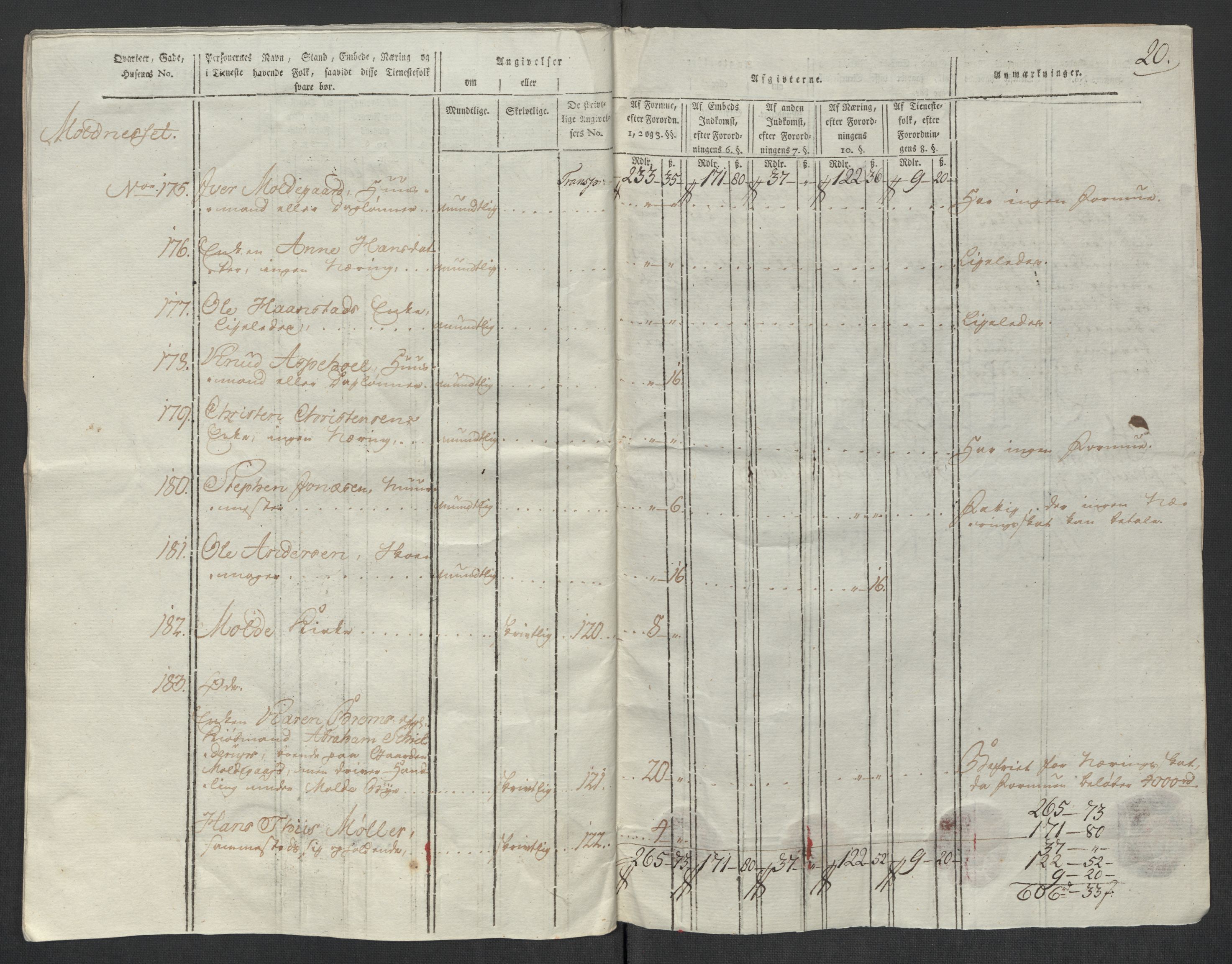 Rentekammeret inntil 1814, Reviderte regnskaper, Mindre regnskaper, RA/EA-4068/Rf/Rfe/L0024: Modum Blåfarvevverk, Molde, Moss, 1789, s. 85