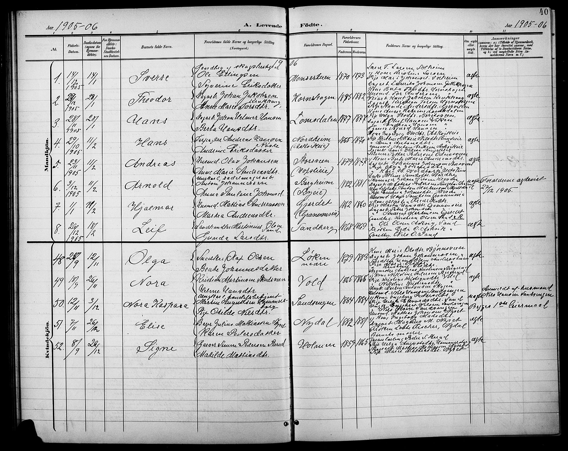 Søndre Land prestekontor, SAH/PREST-122/L/L0004: Klokkerbok nr. 4, 1901-1915, s. 40