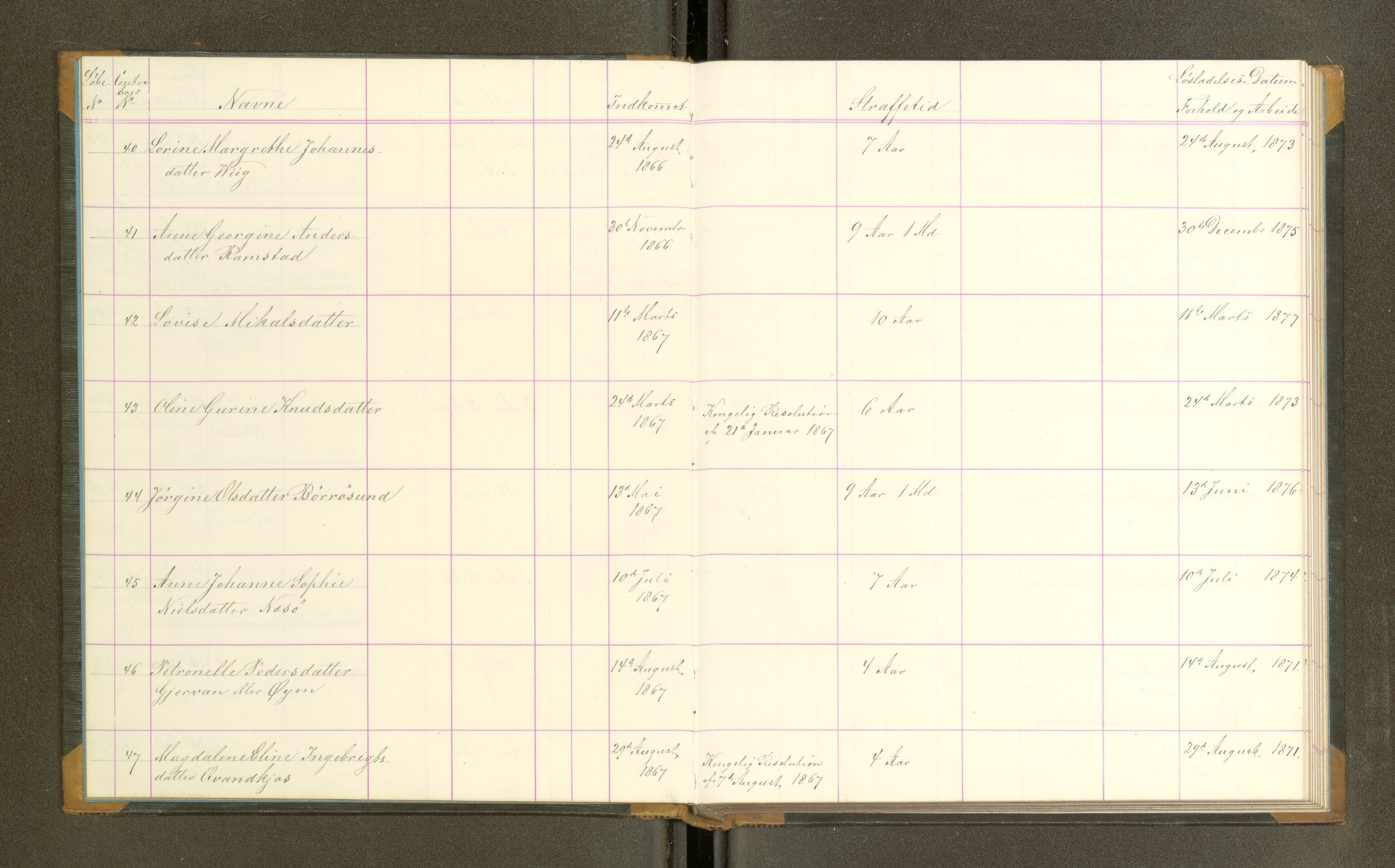 Trondheim tukthus, SAT/A-4619/05/65/L0025: 65.25 Fangeprotokoll, 1869