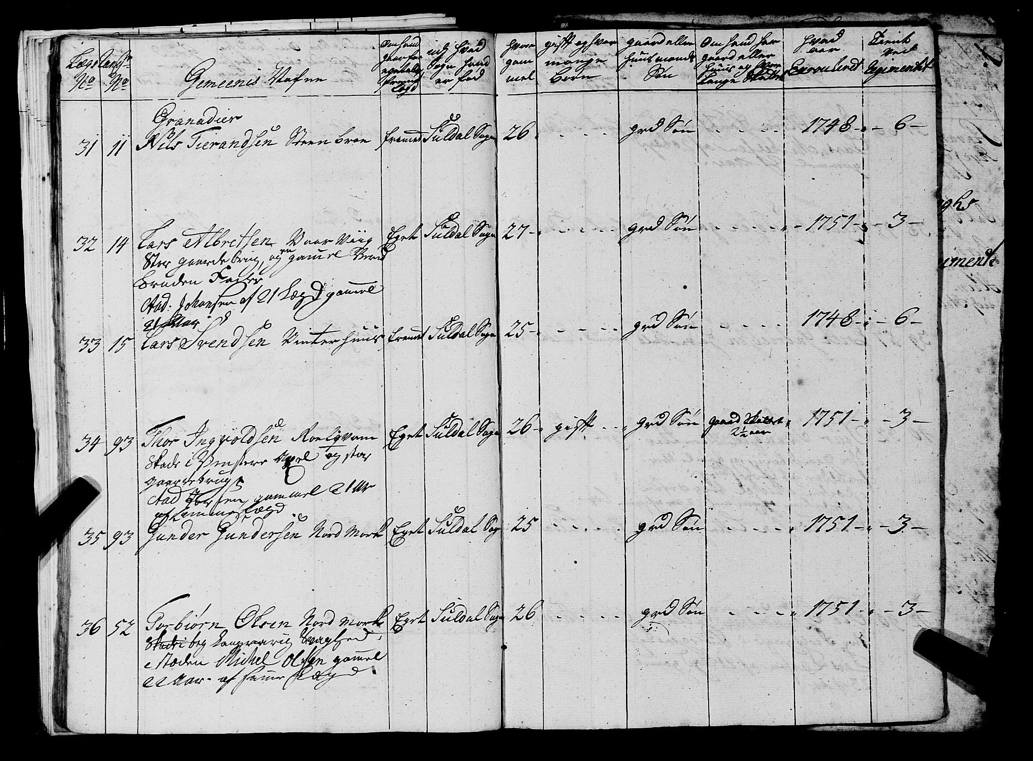 Fylkesmannen i Rogaland, AV/SAST-A-101928/99/3/325/325CA, 1655-1832, s. 4297