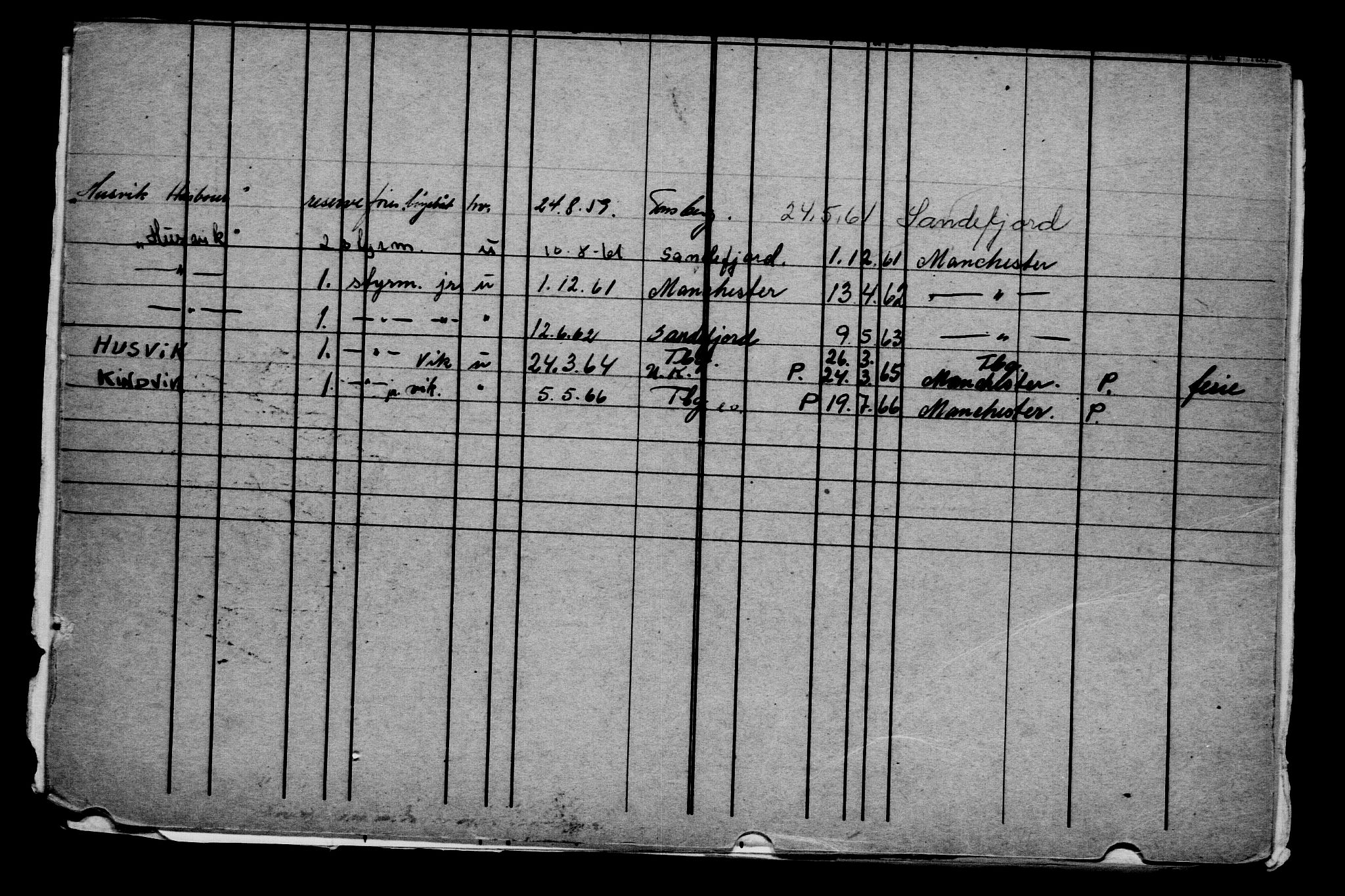Direktoratet for sjømenn, AV/RA-S-3545/G/Gb/L0049: Hovedkort, 1903, s. 301