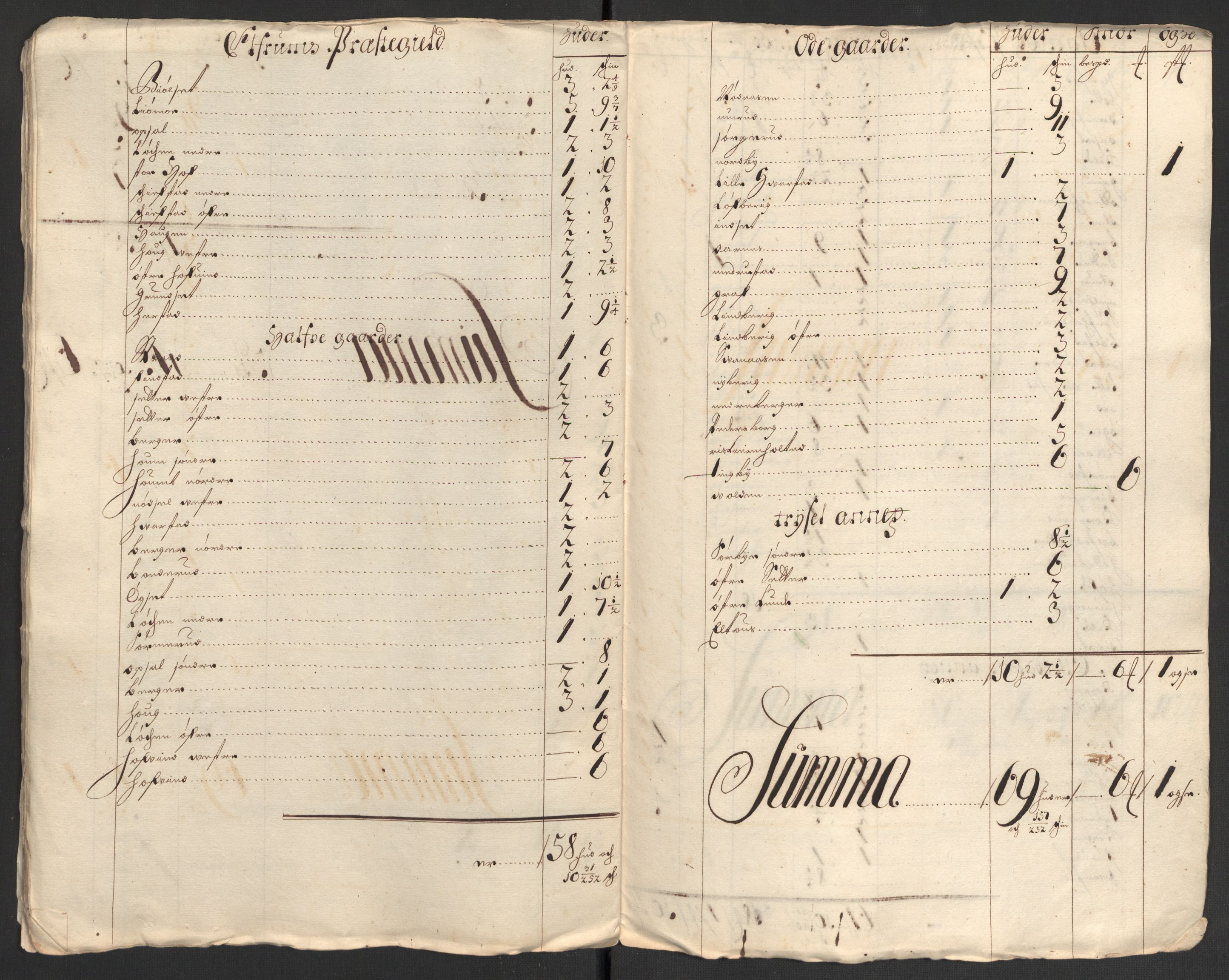 Rentekammeret inntil 1814, Reviderte regnskaper, Fogderegnskap, AV/RA-EA-4092/R13/L0838: Fogderegnskap Solør, Odal og Østerdal, 1700, s. 217