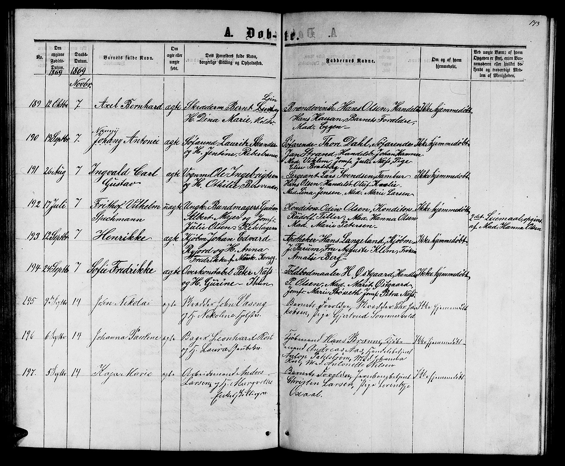 Ministerialprotokoller, klokkerbøker og fødselsregistre - Sør-Trøndelag, AV/SAT-A-1456/601/L0087: Klokkerbok nr. 601C05, 1864-1881, s. 143a