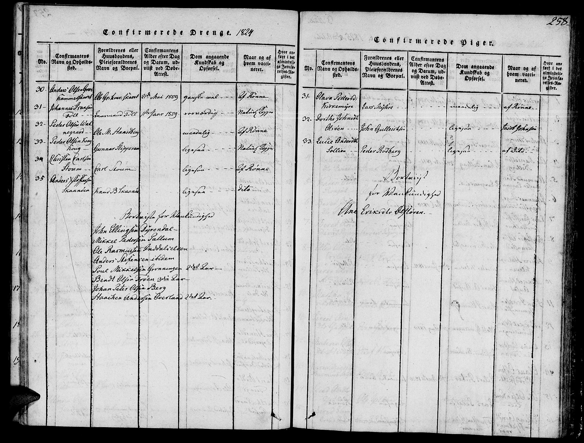 Ministerialprotokoller, klokkerbøker og fødselsregistre - Sør-Trøndelag, AV/SAT-A-1456/646/L0608: Ministerialbok nr. 646A06, 1816-1825, s. 258