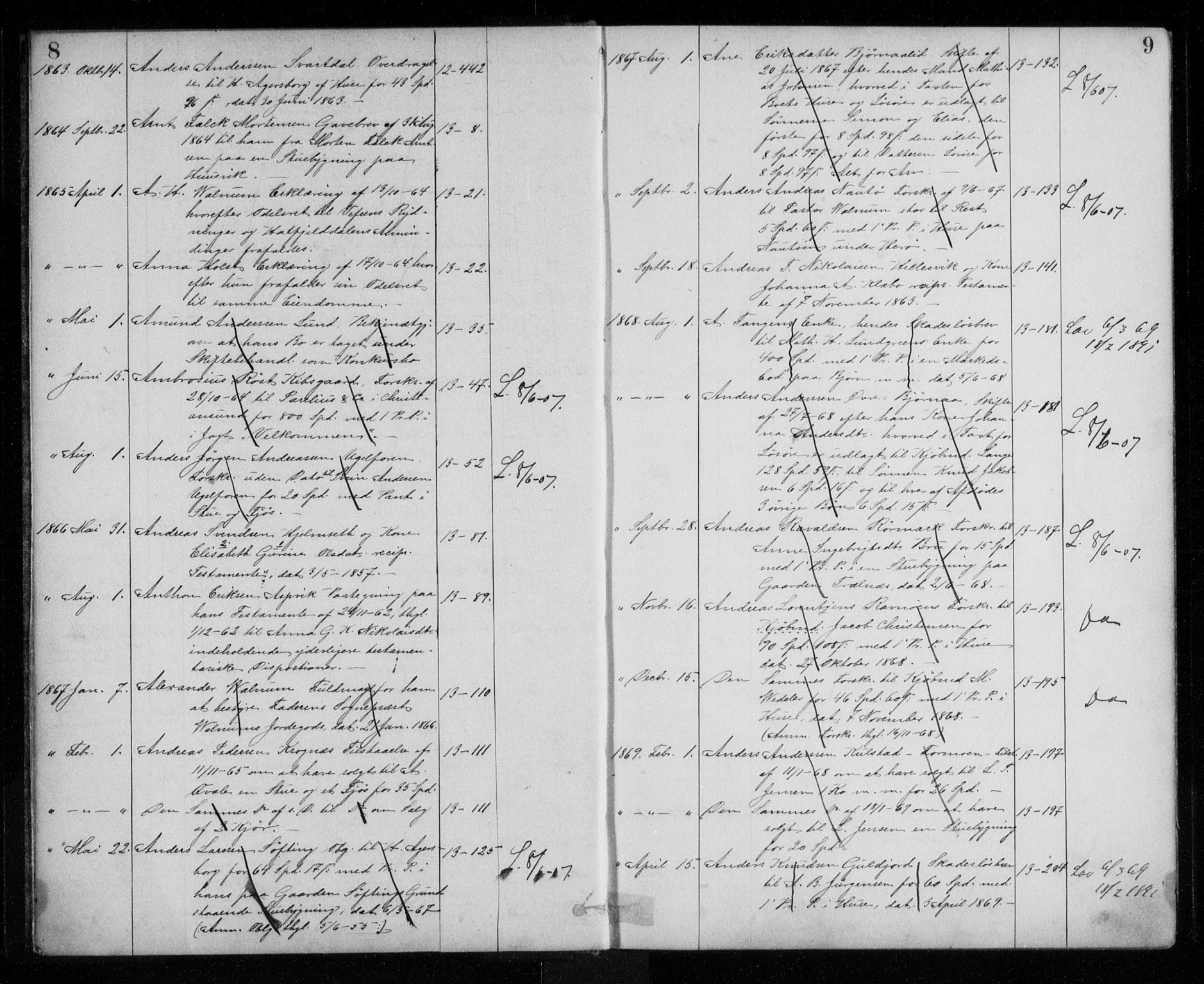 Søndre Helgeland sorenskriveri, SAT/A-4575/1/2/2B/L0003: Panteregister nr. 3, 1845-1905, s. 8-9