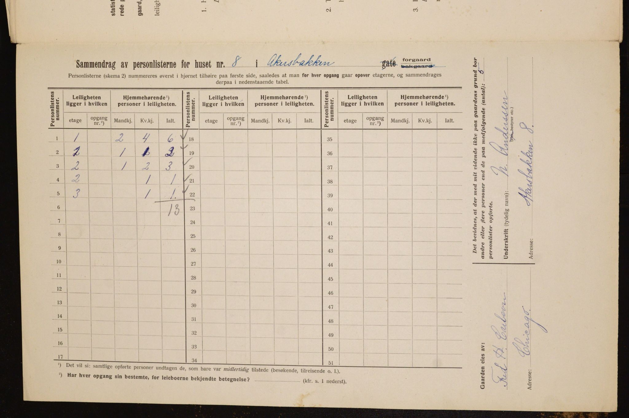 OBA, Kommunal folketelling 1.2.1912 for Kristiania, 1912, s. 31