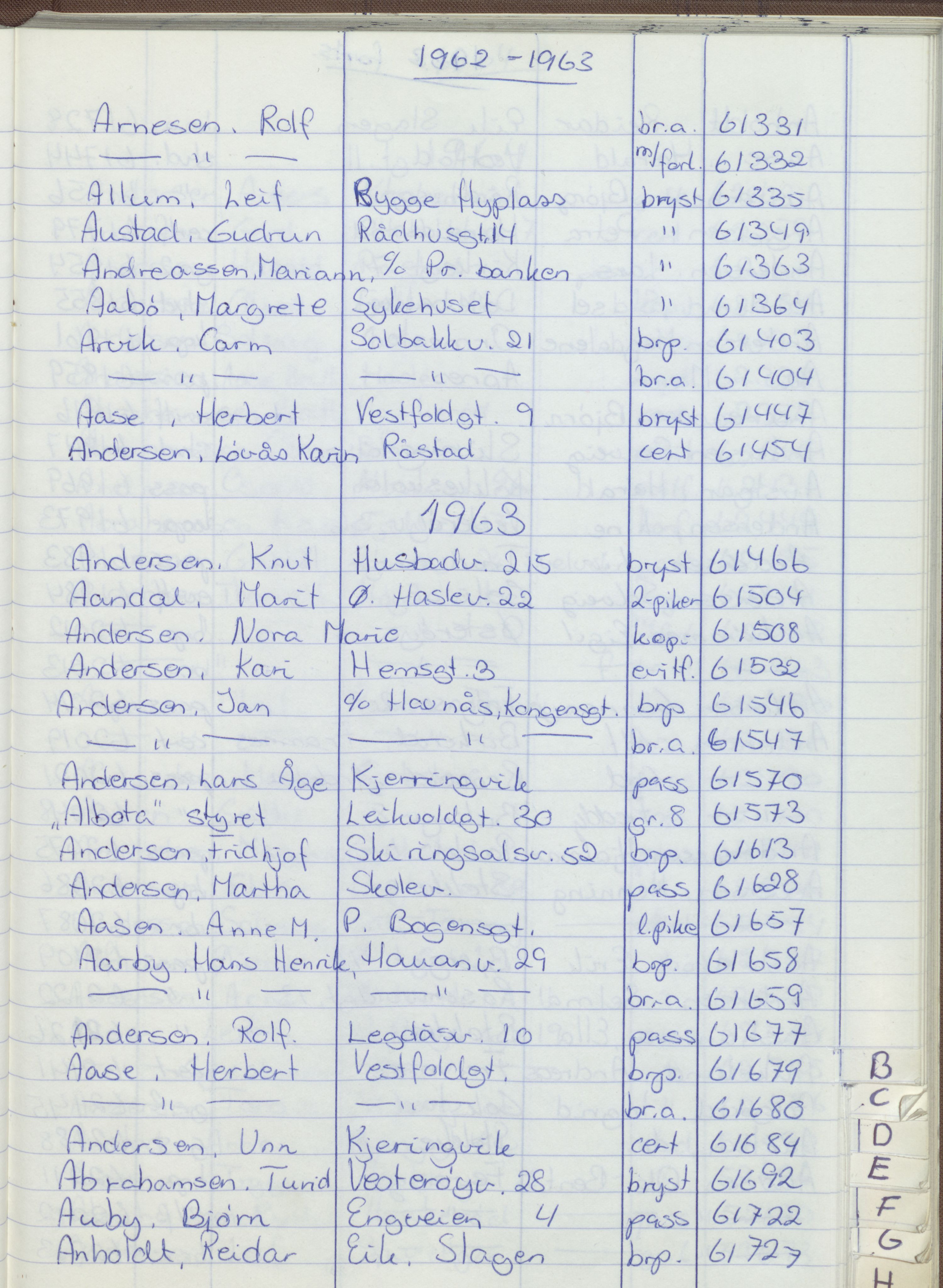Pa 1494 - Jørgensen, Antonius. Fotograf, VEMU/A-2760/F/Fa, 1927-2004, s. 1177