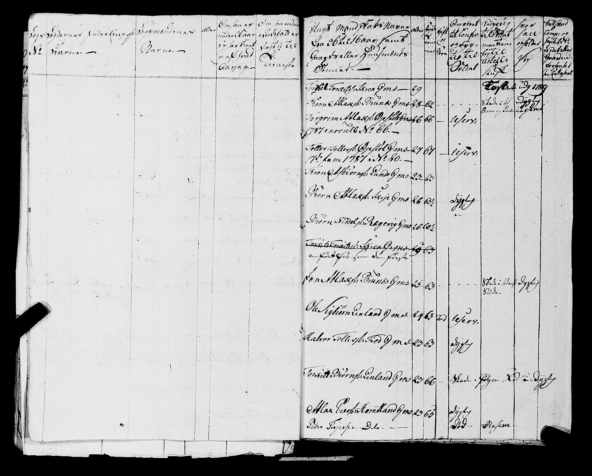 Fylkesmannen i Rogaland, AV/SAST-A-101928/99/3/325/325CA, 1655-1832, s. 6426