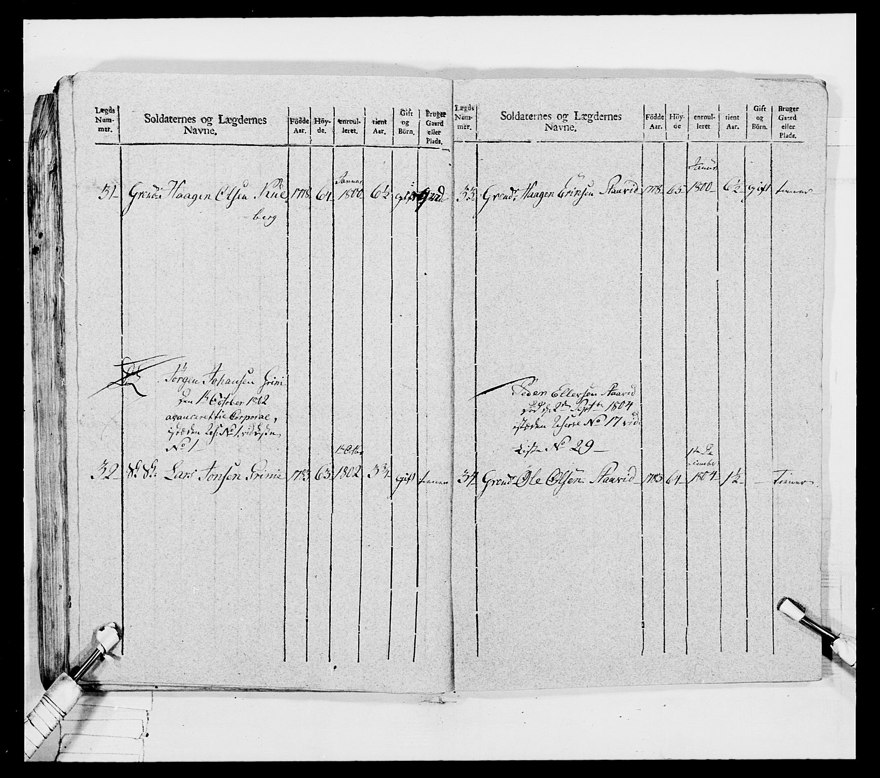 Generalitets- og kommissariatskollegiet, Det kongelige norske kommissariatskollegium, RA/EA-5420/E/Eh/L0032a: Nordafjelske gevorbne infanteriregiment, 1806, s. 215