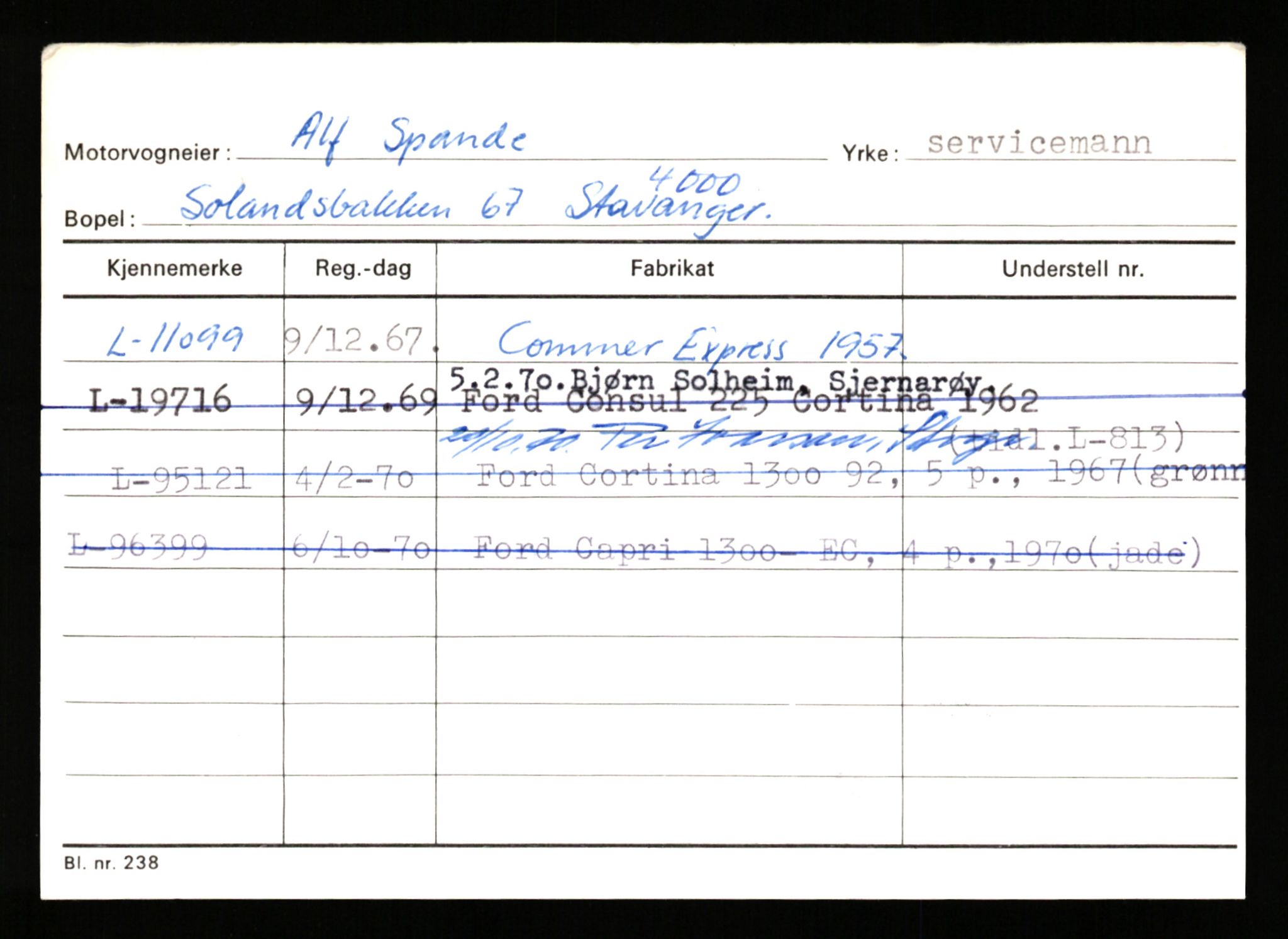 Stavanger trafikkstasjon, SAST/A-101942/0/H/L0035: Smith - Stavland, 1930-1971, s. 1263