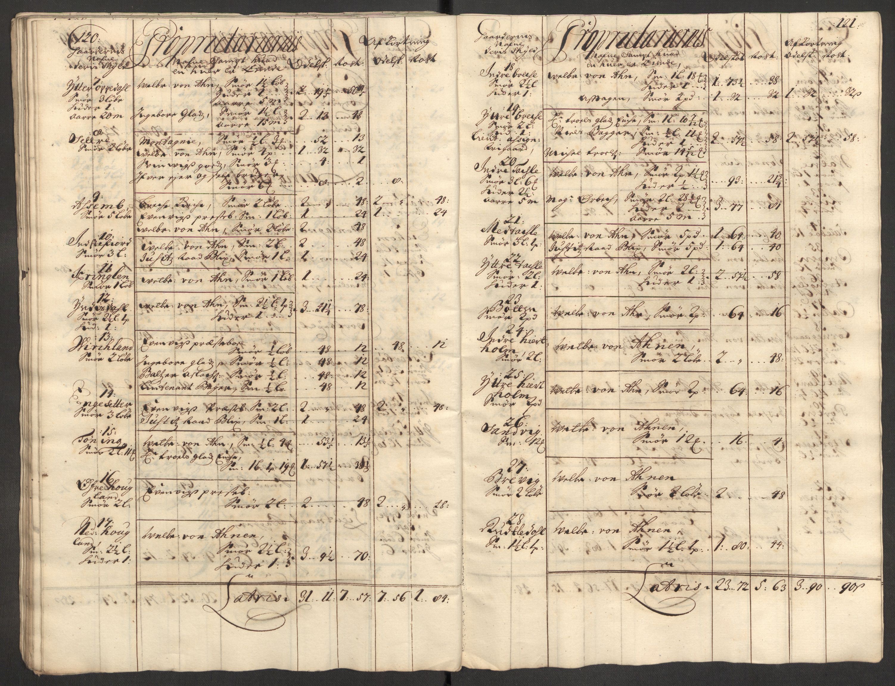 Rentekammeret inntil 1814, Reviderte regnskaper, Fogderegnskap, AV/RA-EA-4092/R52/L3314: Fogderegnskap Sogn, 1705-1707, s. 296