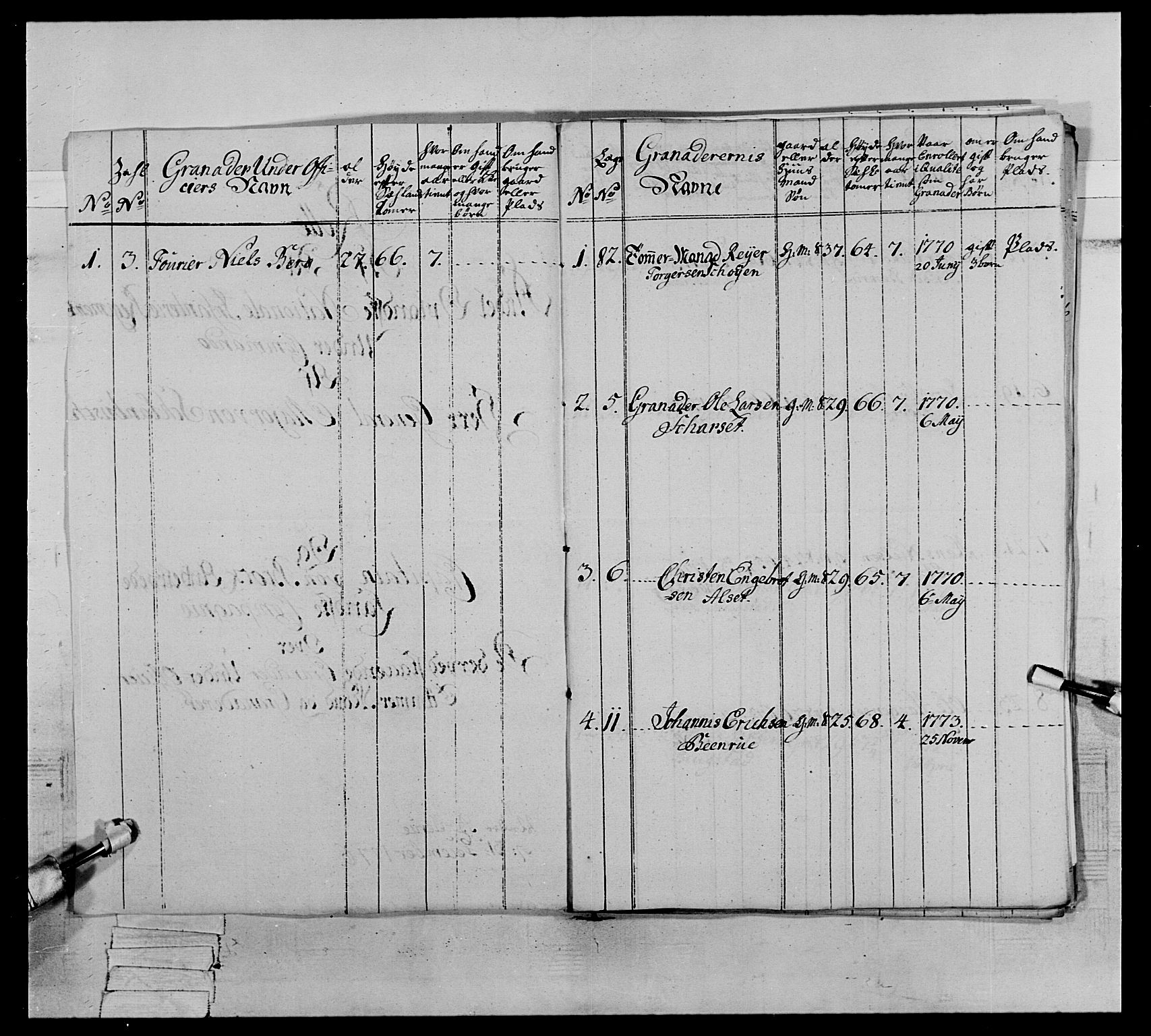 Generalitets- og kommissariatskollegiet, Det kongelige norske kommissariatskollegium, AV/RA-EA-5420/E/Eh/L0064: 2. Opplandske nasjonale infanteriregiment, 1774-1784, s. 212