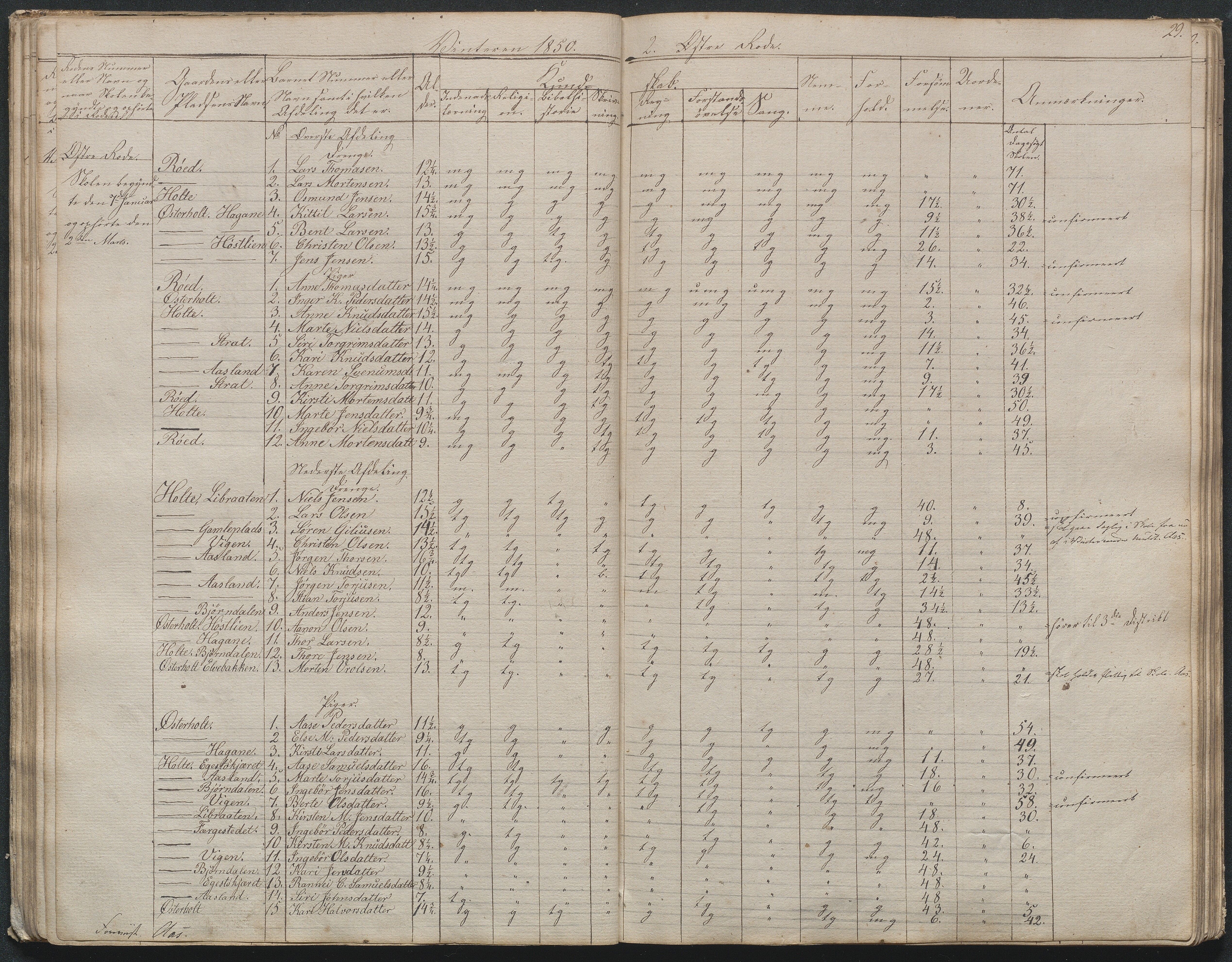 Gjerstad Kommune, Gjerstad Skole, AAMA/KA0911-550a/F02/L0003: Skolejournal/protokoll 4.skoledistrikt, 1844-1862, s. 30