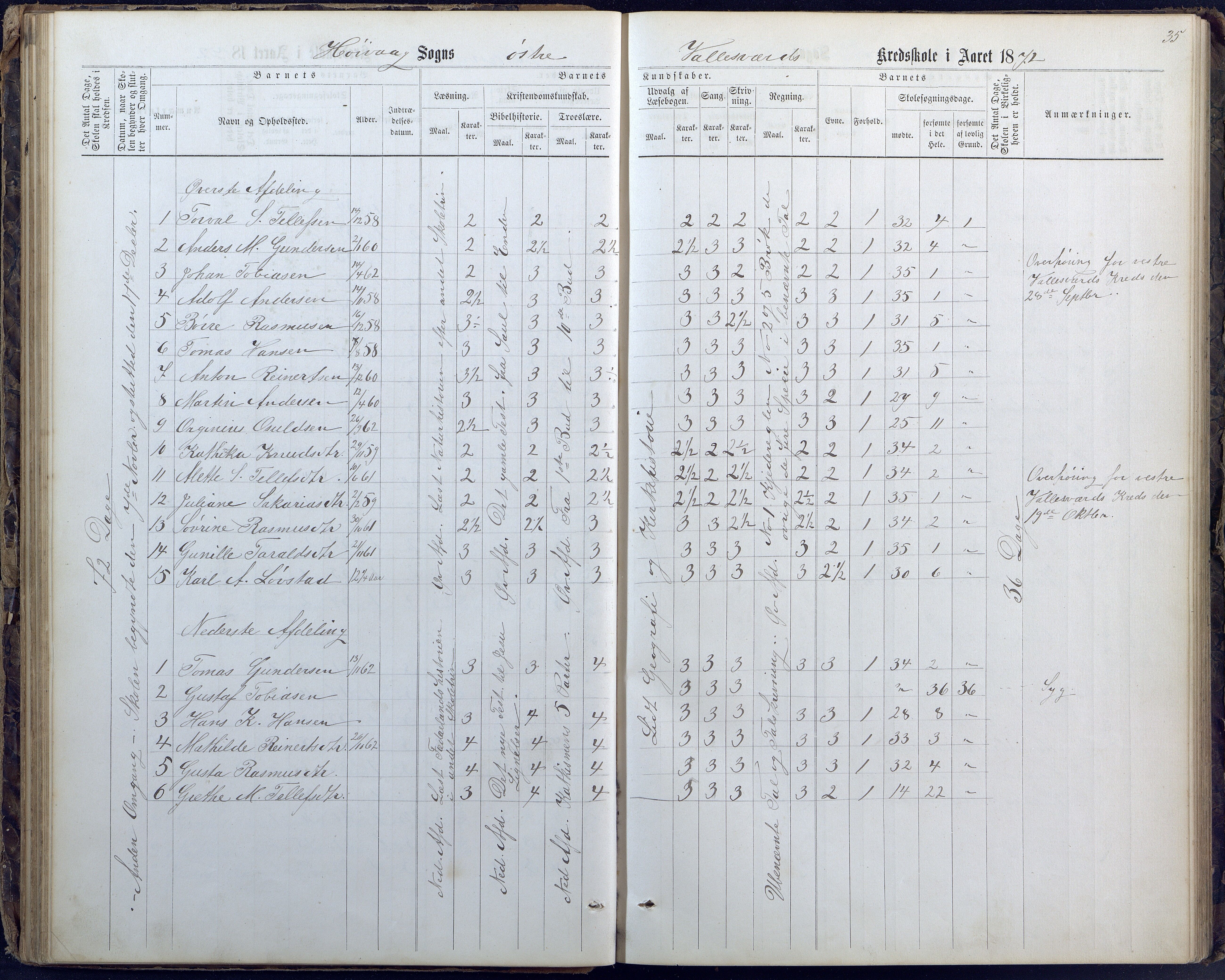 Høvåg kommune, AAMA/KA0927-PK/1/05/L0400: Eksamensprotokoll for Vallesverd skoledistrikt, 1863-1884, s. 35